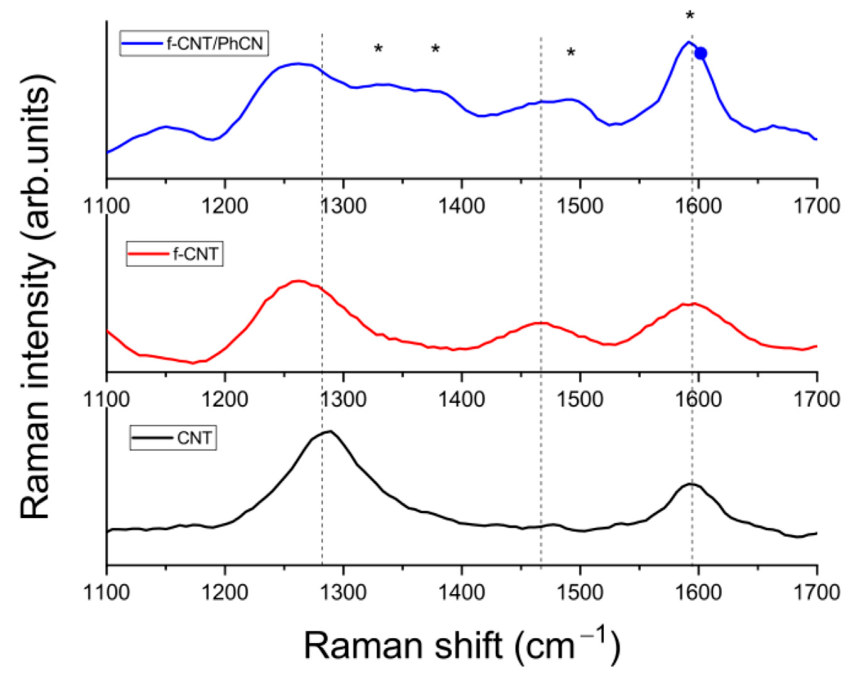 Molecules 29 05439 g001