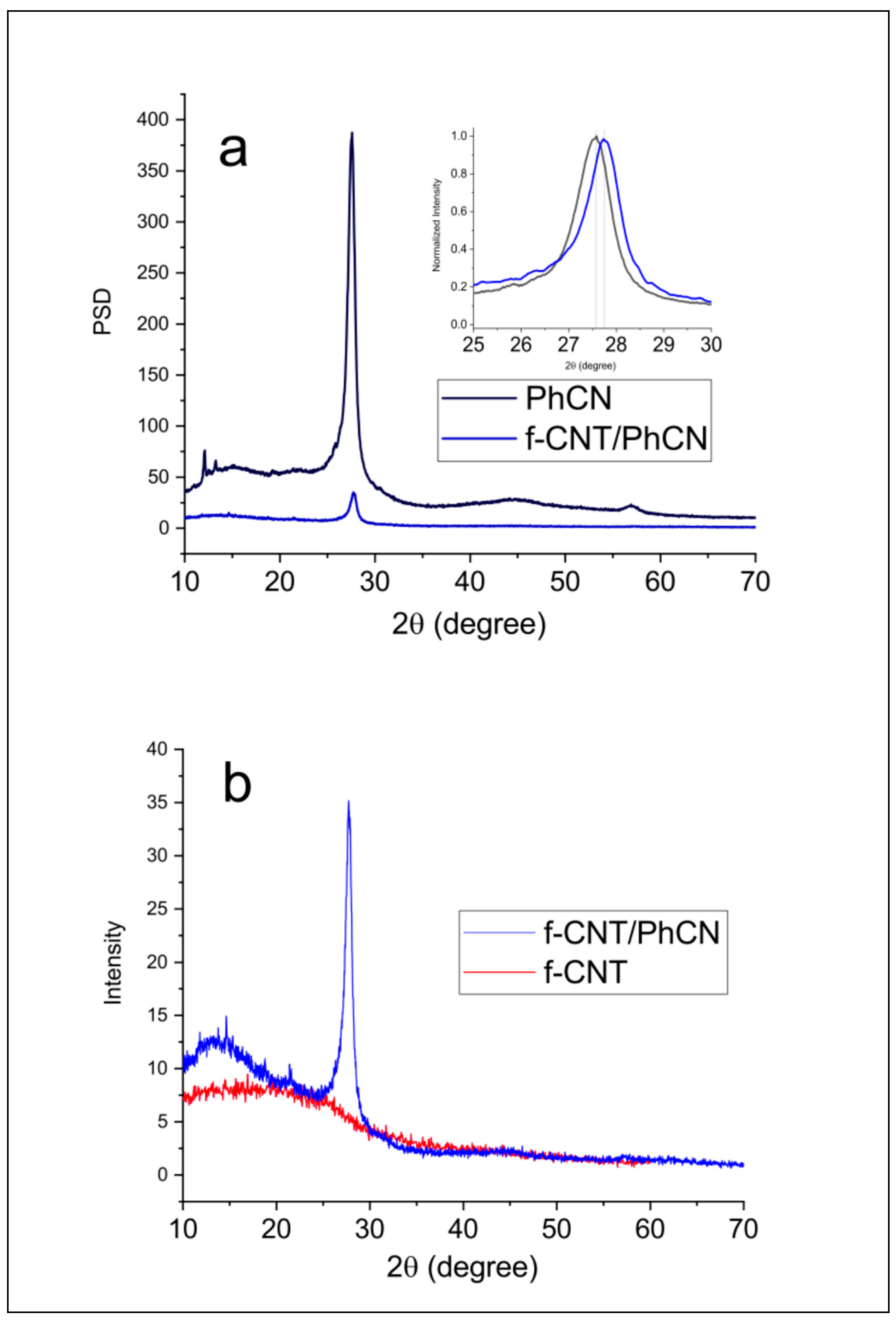 Molecules 29 05439 g002
