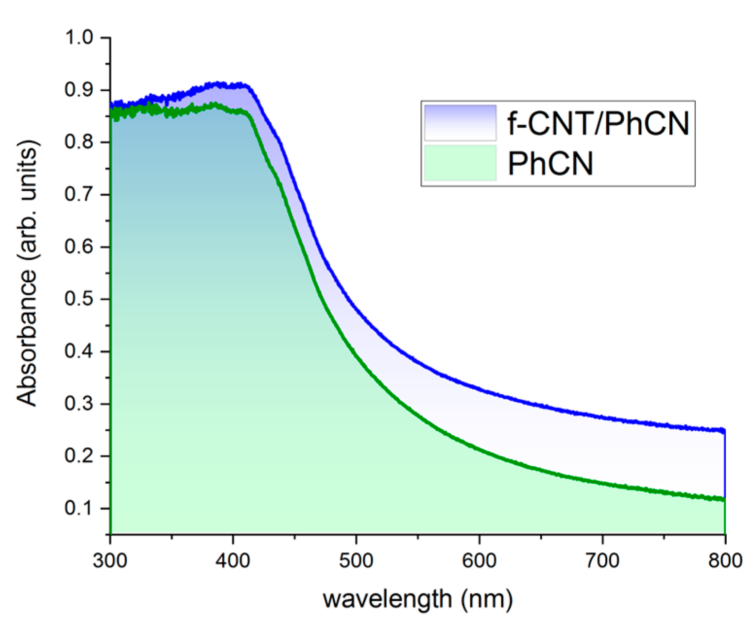 Molecules 29 05439 g004