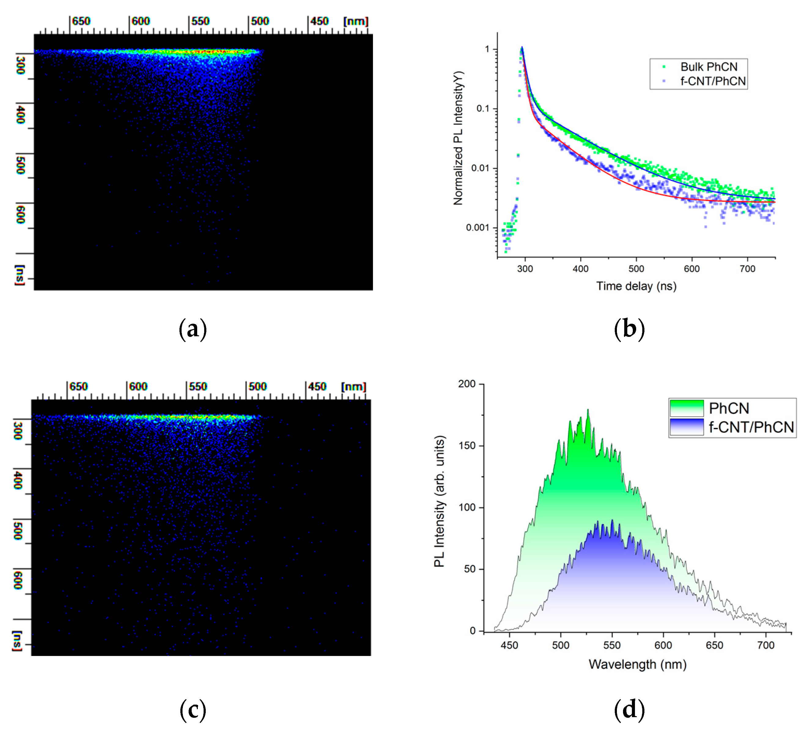 Molecules 29 05439 g005