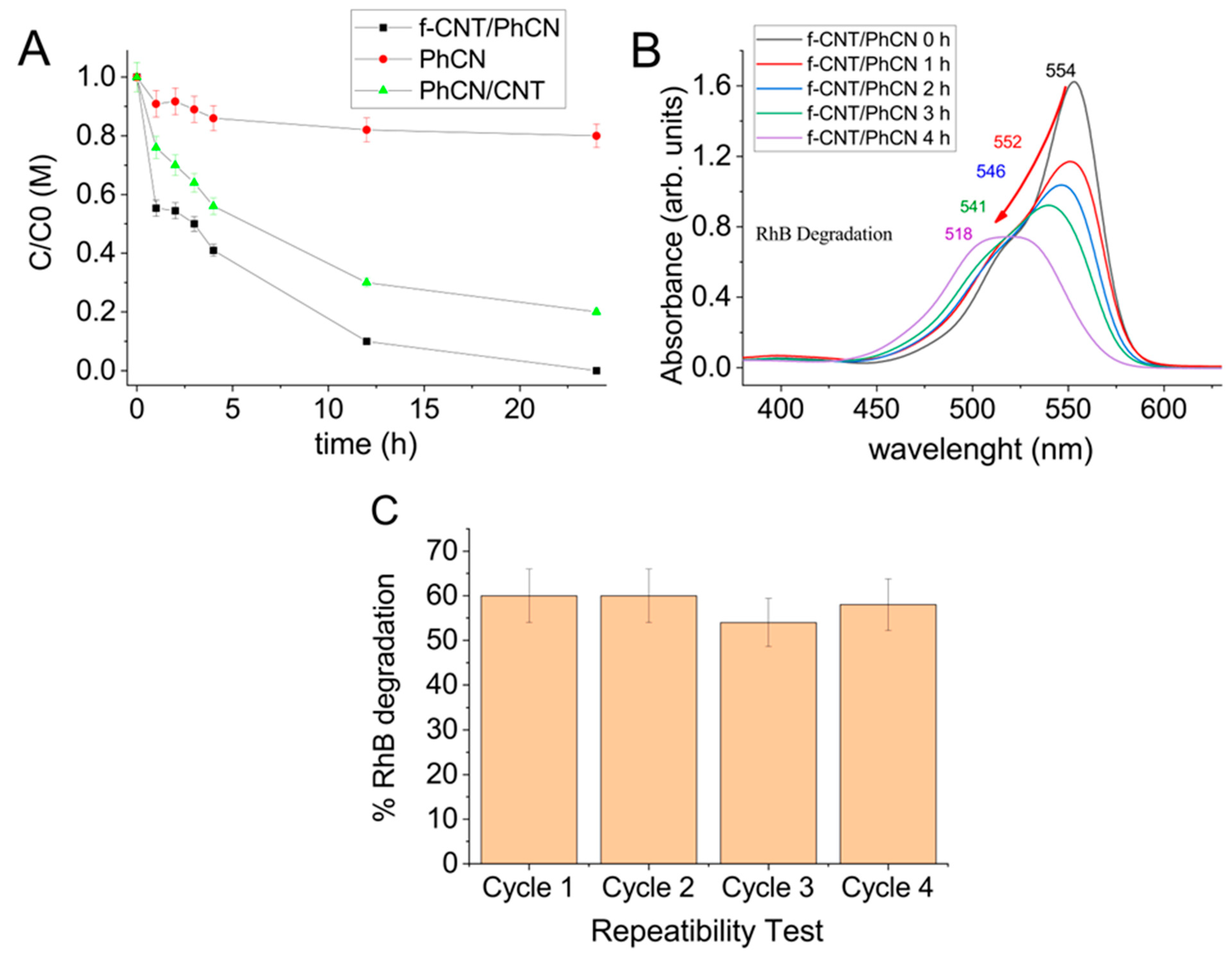 Molecules 29 05439 g006