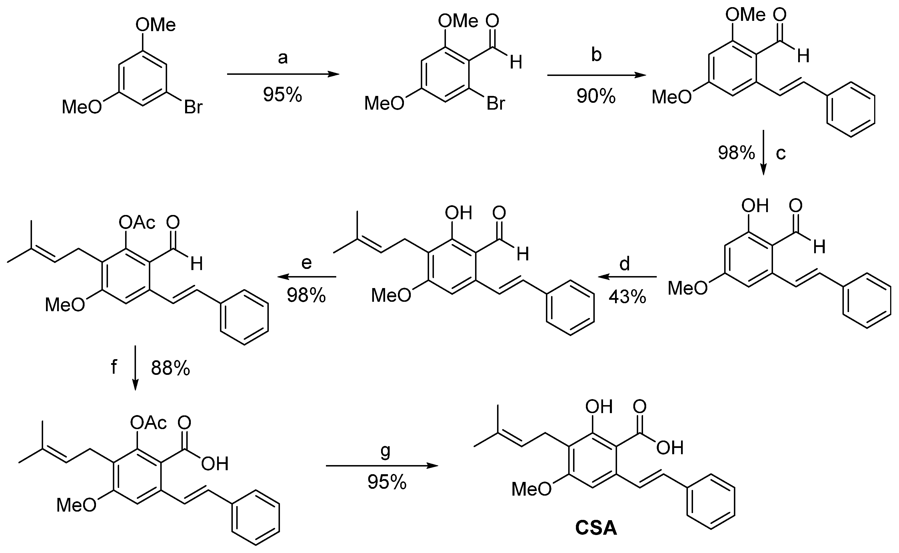 Molecules 29 05440 sch007 Molecules 29 05440 sch007