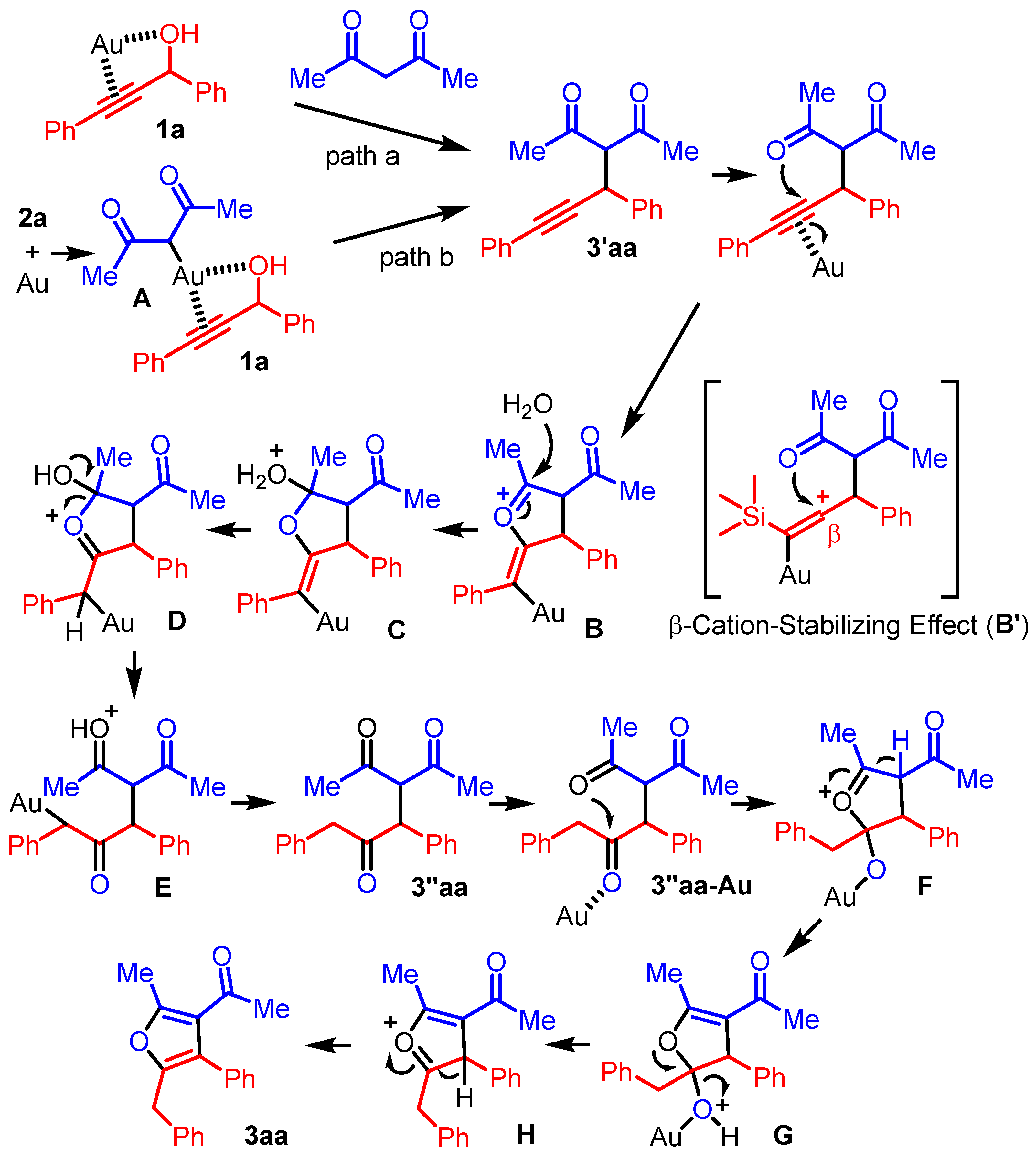 Molecules 29 05441 sch007