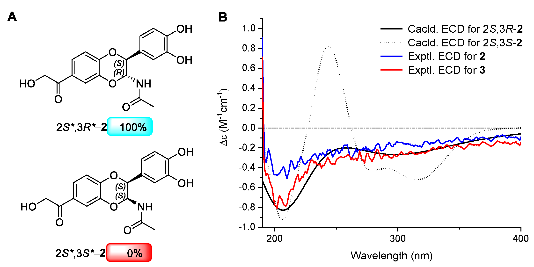 Molecules 29 05445 g004
