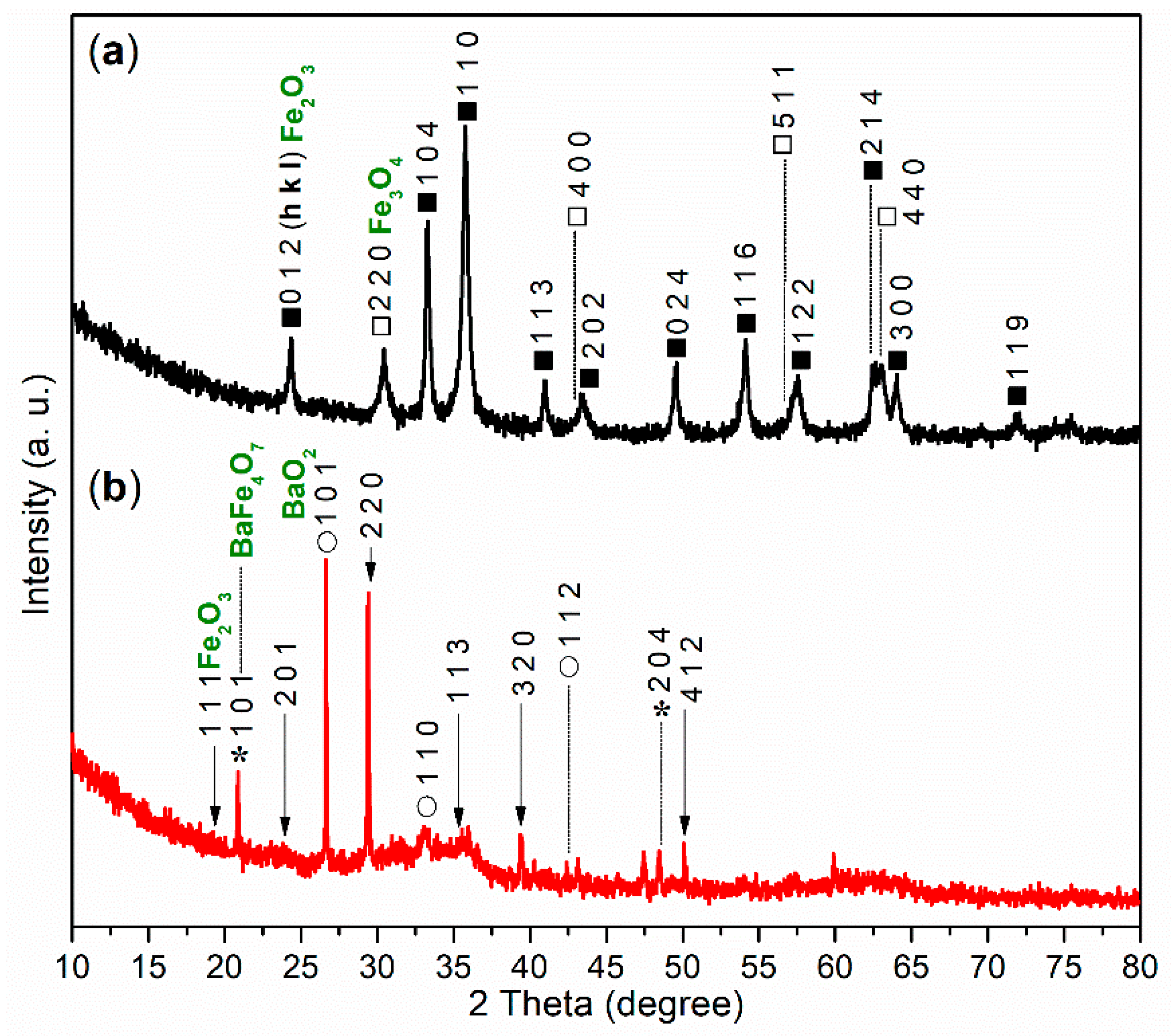 Molecules 29 05451 g006