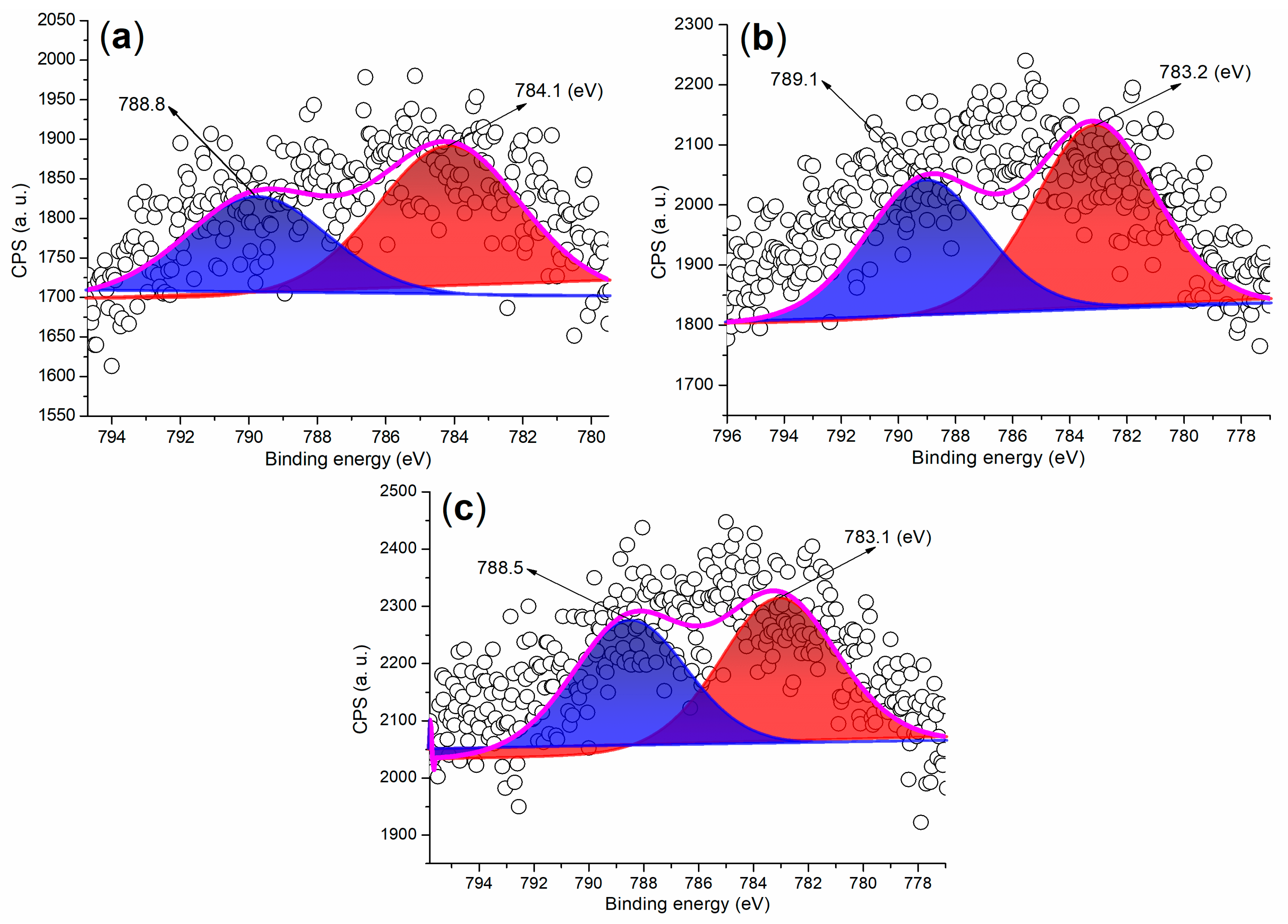 Molecules 29 05451 g007