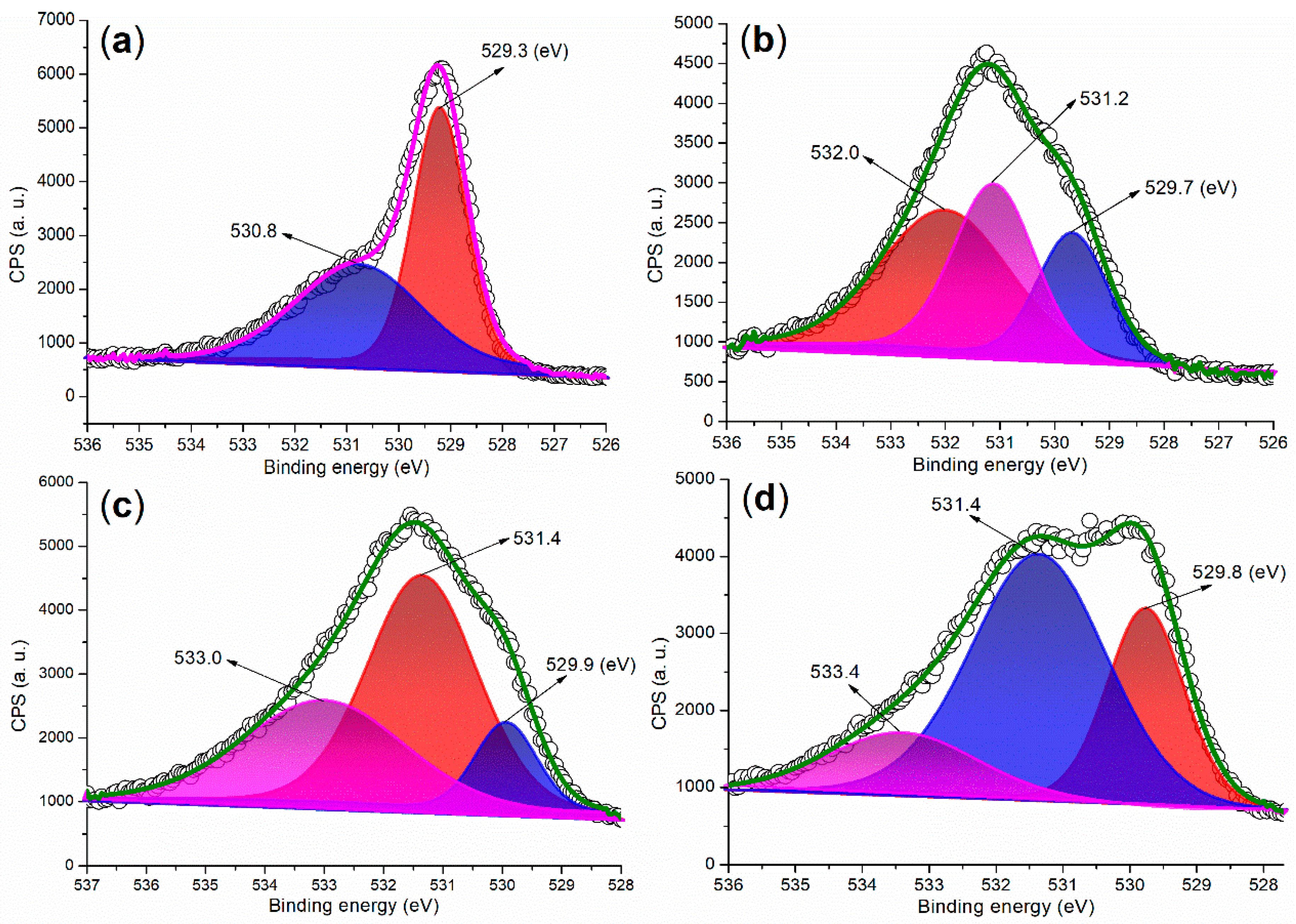 Molecules 29 05451 g009