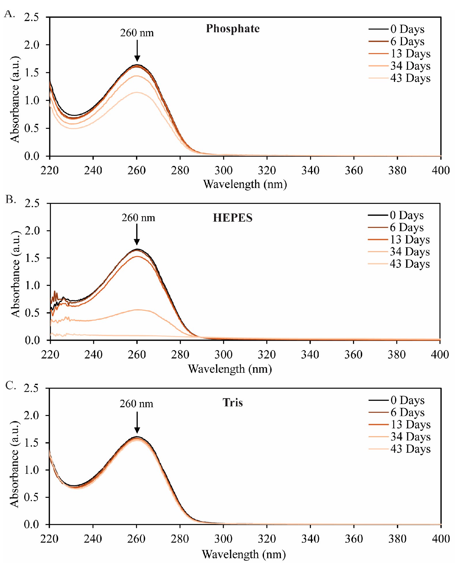 Molecules 29 05453 g005