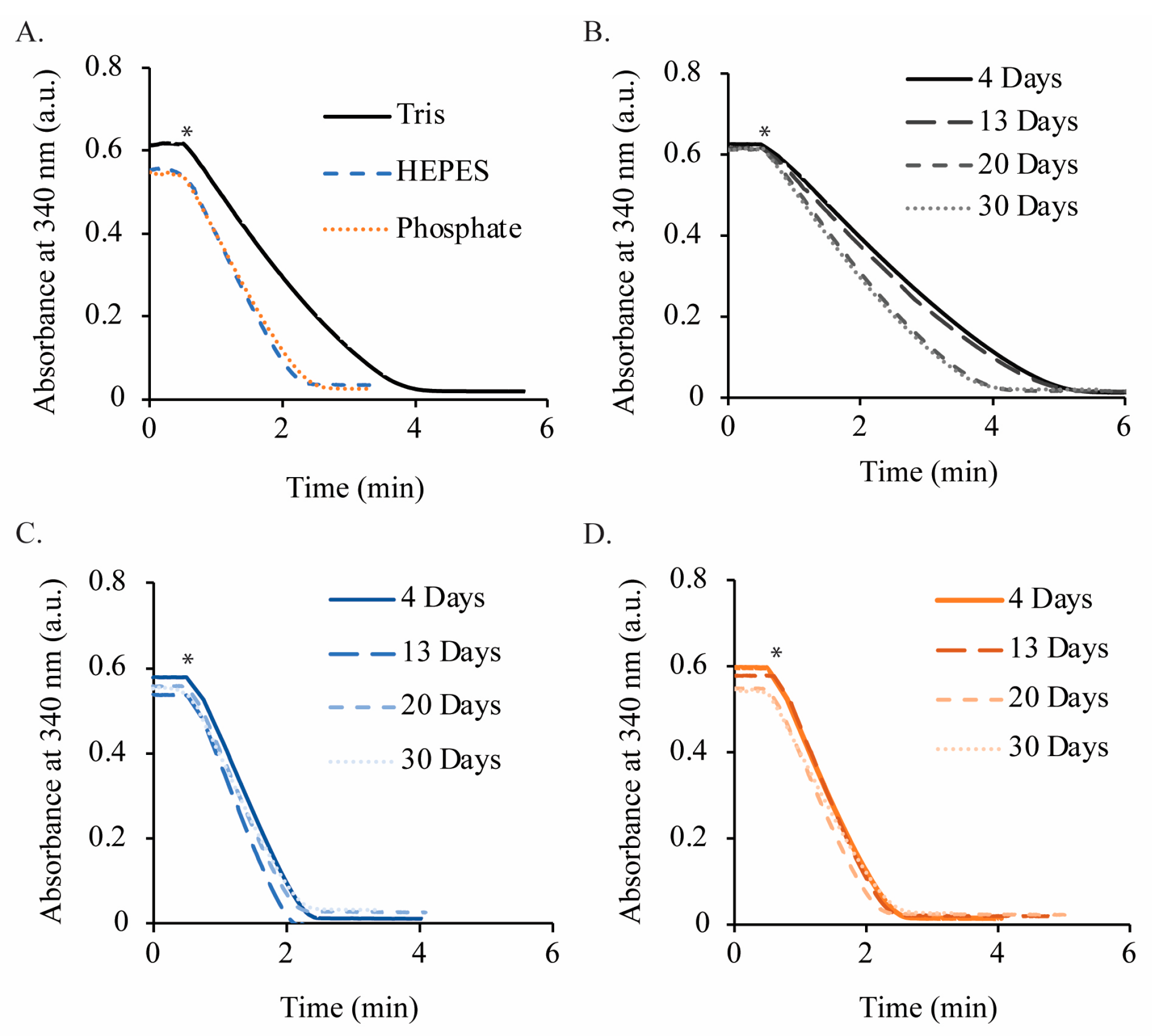 Molecules 29 05453 g006