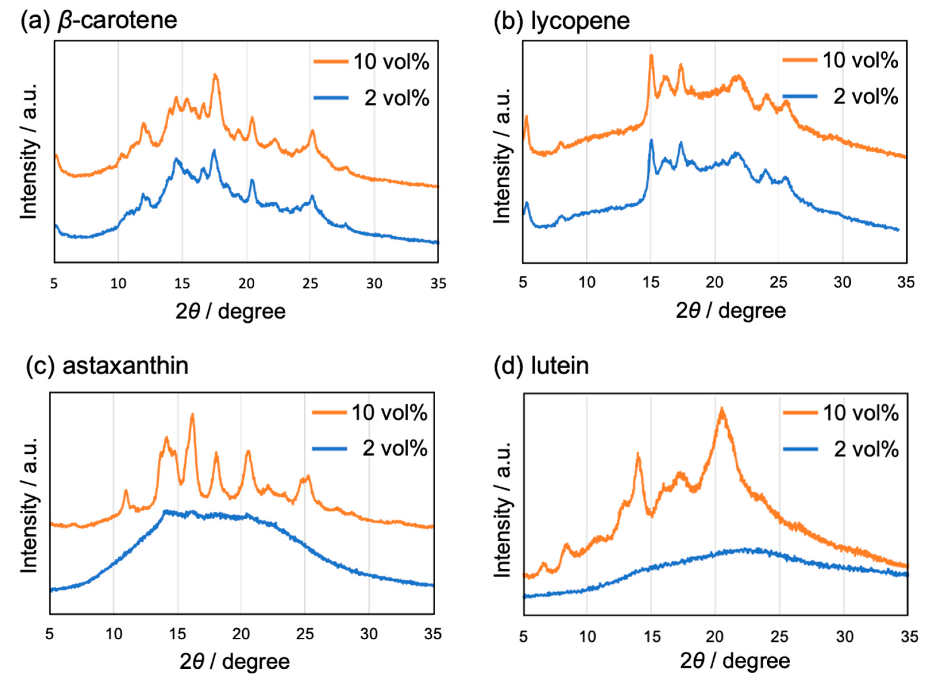 Molecules 29 05456 g005 Molecules 29 05456 g005