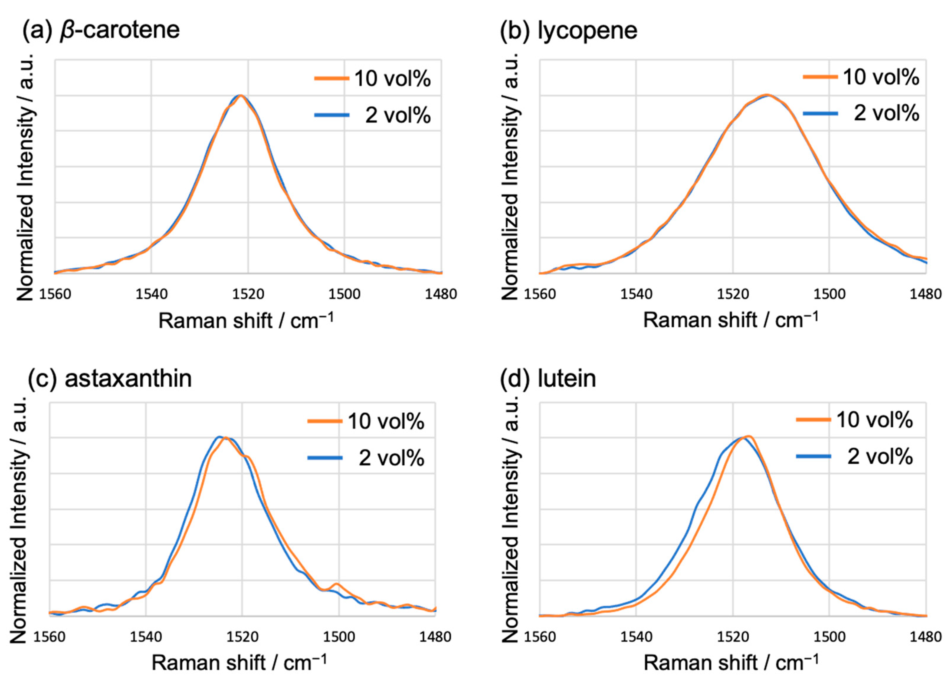 Molecules 29 05456 g006 Molecules 29 05456 g006