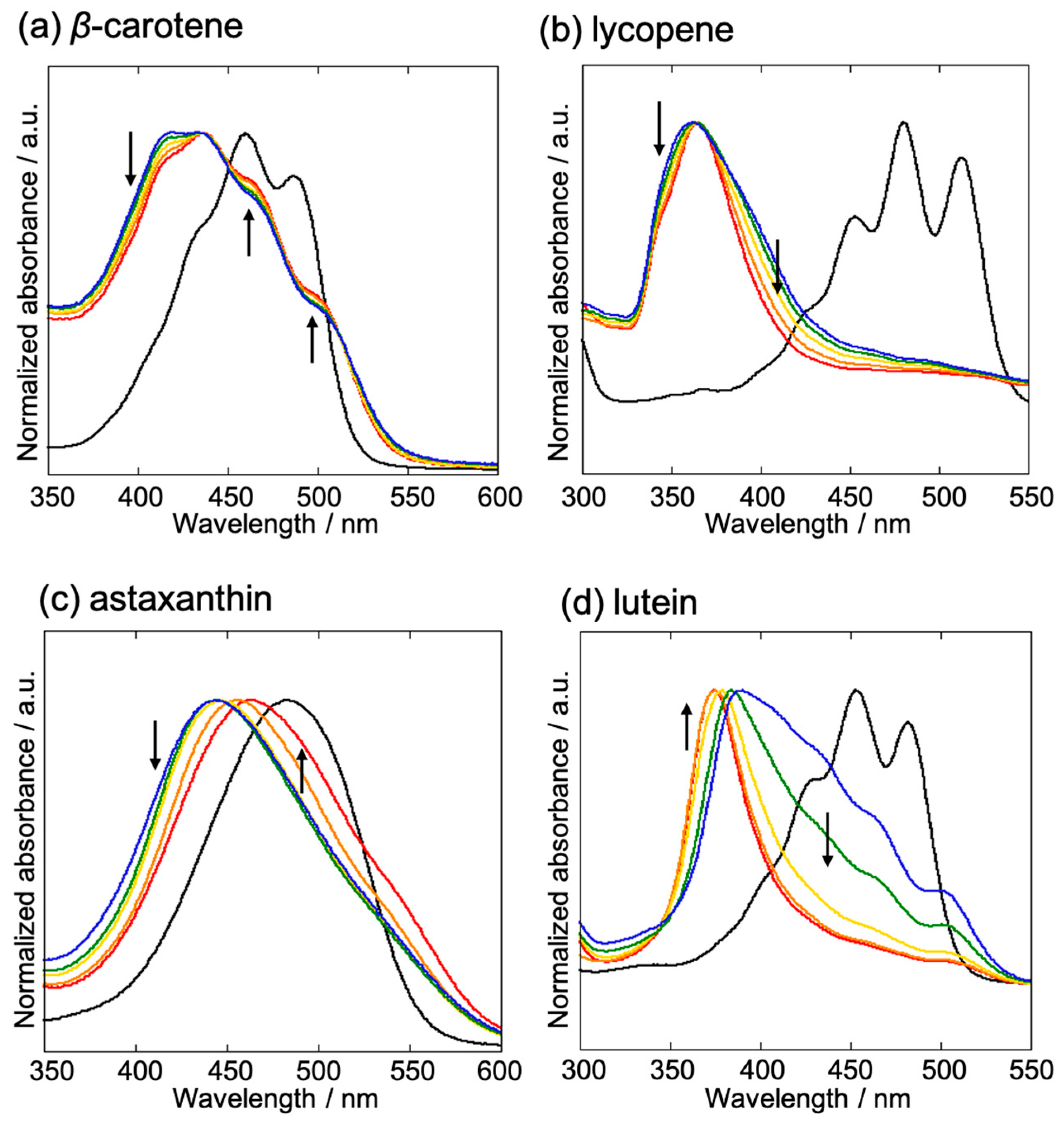 Molecules 29 05456 g007 Molecules 29 05456 g007