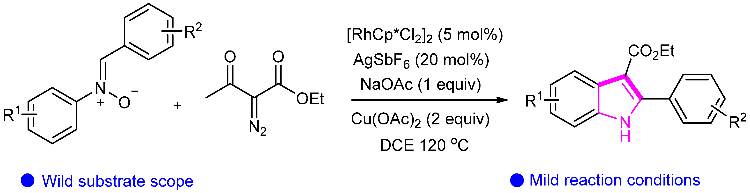 Molecules 29 05458 sch022