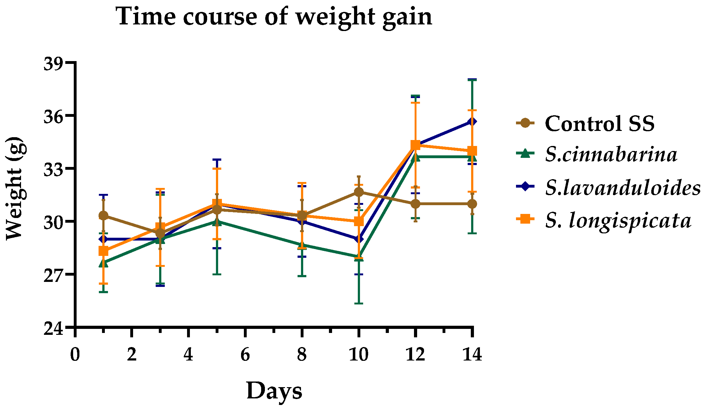 Molecules 29 05465 g004