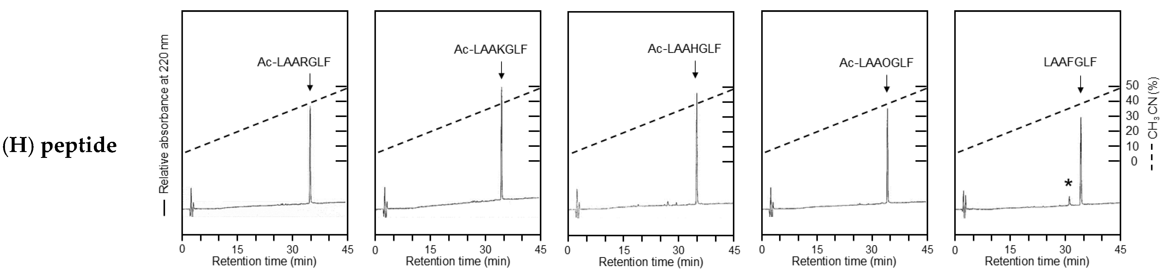 Molecules 29 05476 g004c