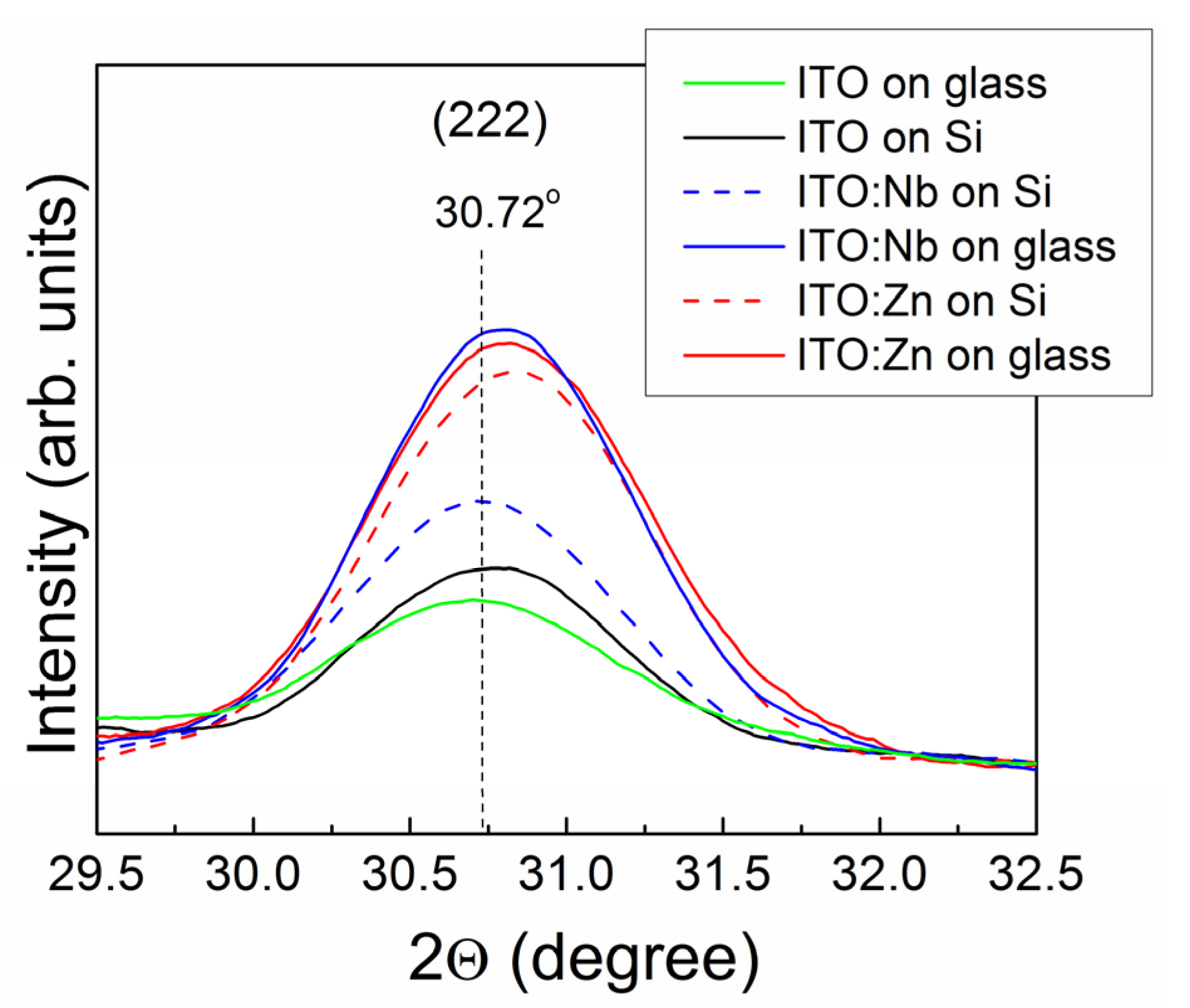 Molecules 29 05480 g002 Molecules 29 05480 g002
