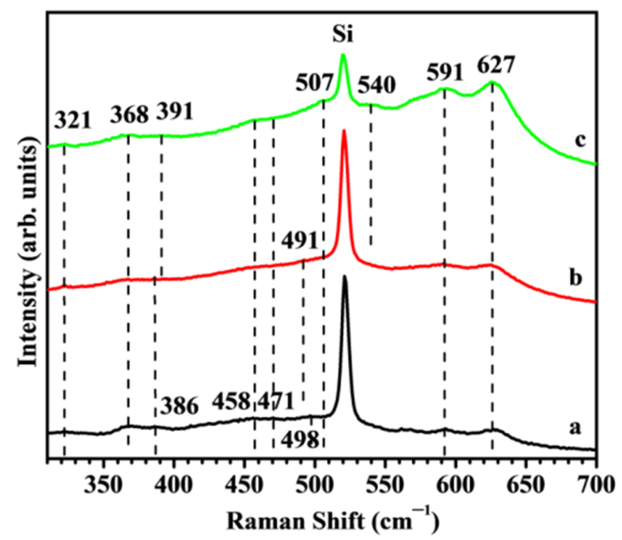 Molecules 29 05480 g006 Molecules 29 05480 g006