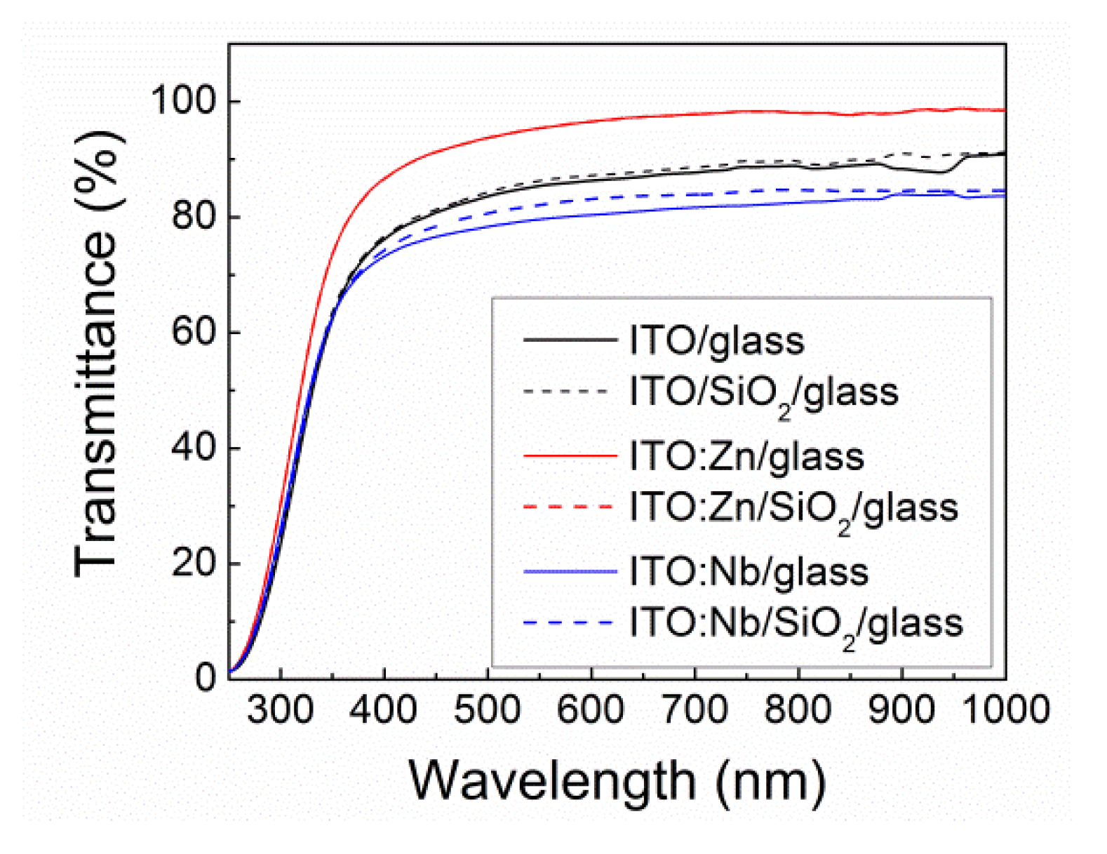 Molecules 29 05480 g008 Molecules 29 05480 g008