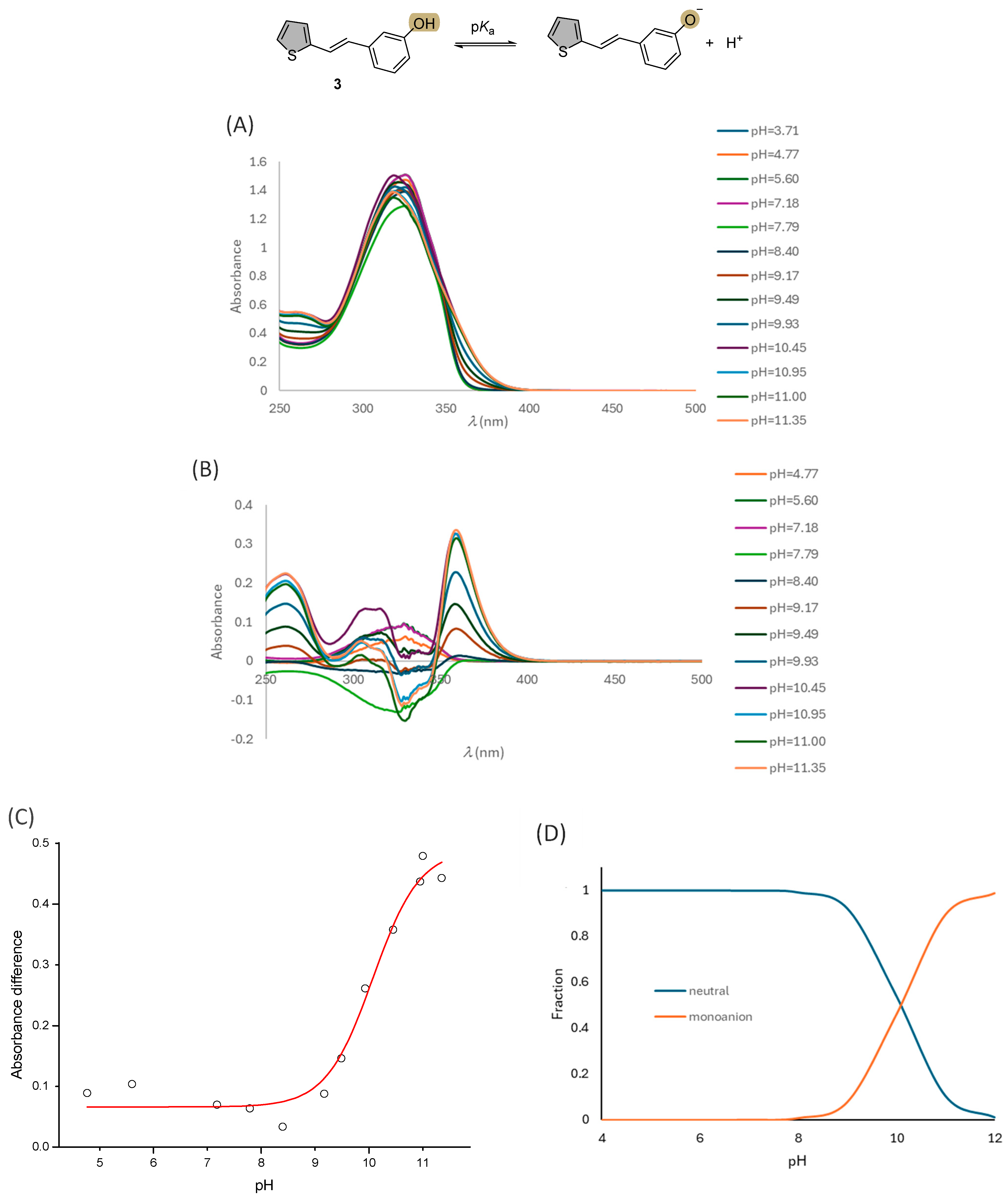 Molecules 29 05481 g003