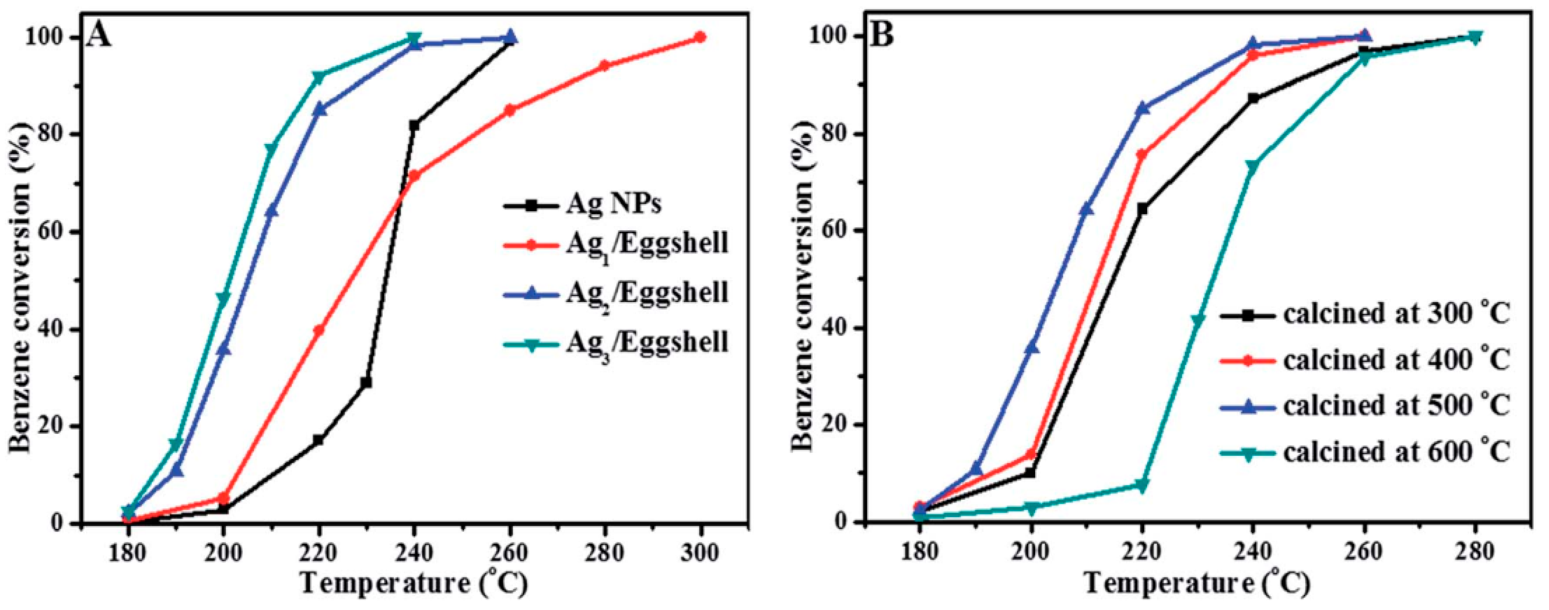 Molecules 29 05484 g007