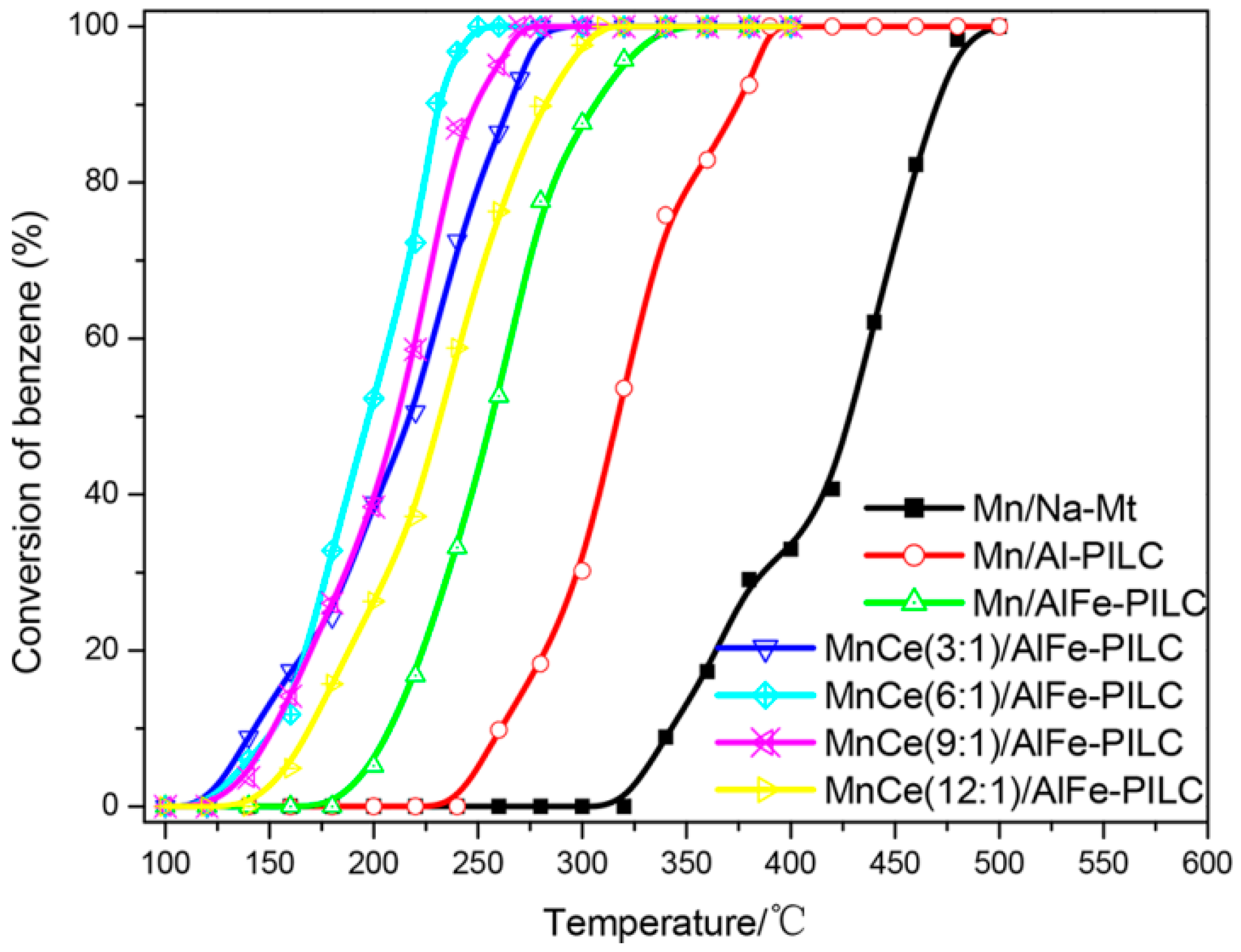 Molecules 29 05484 g008