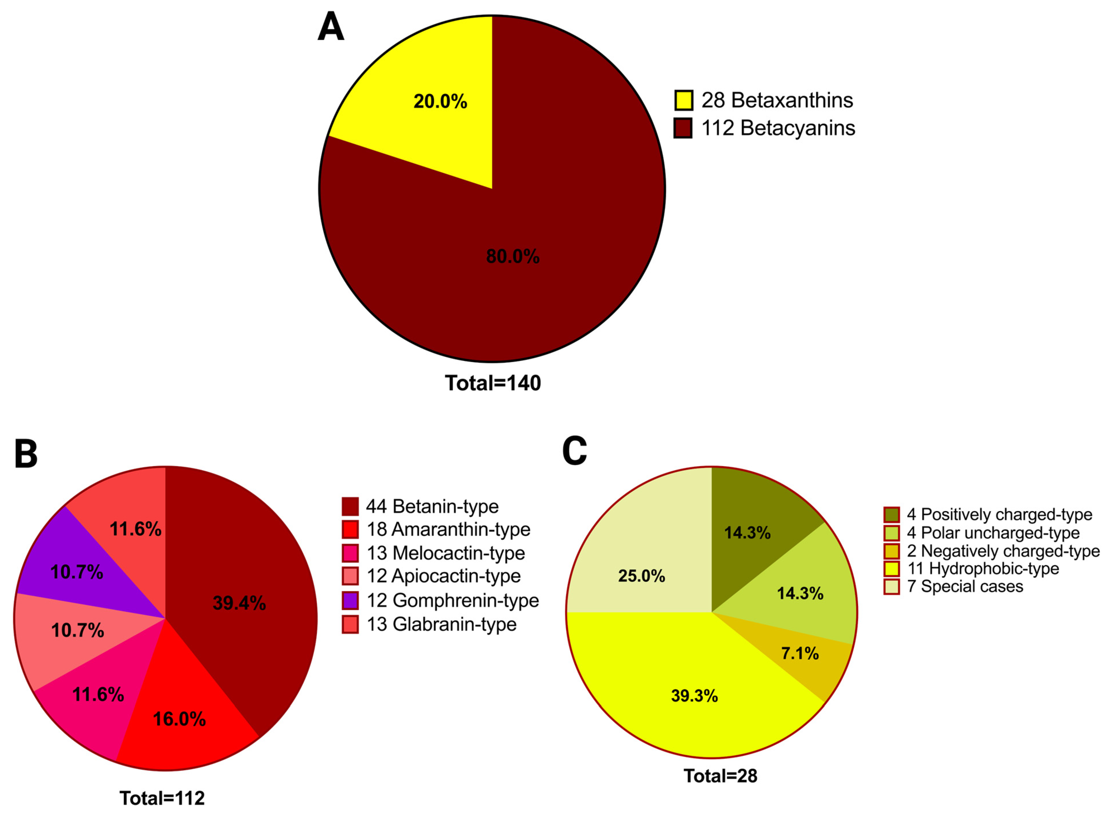 Molecules 29 05485 g001