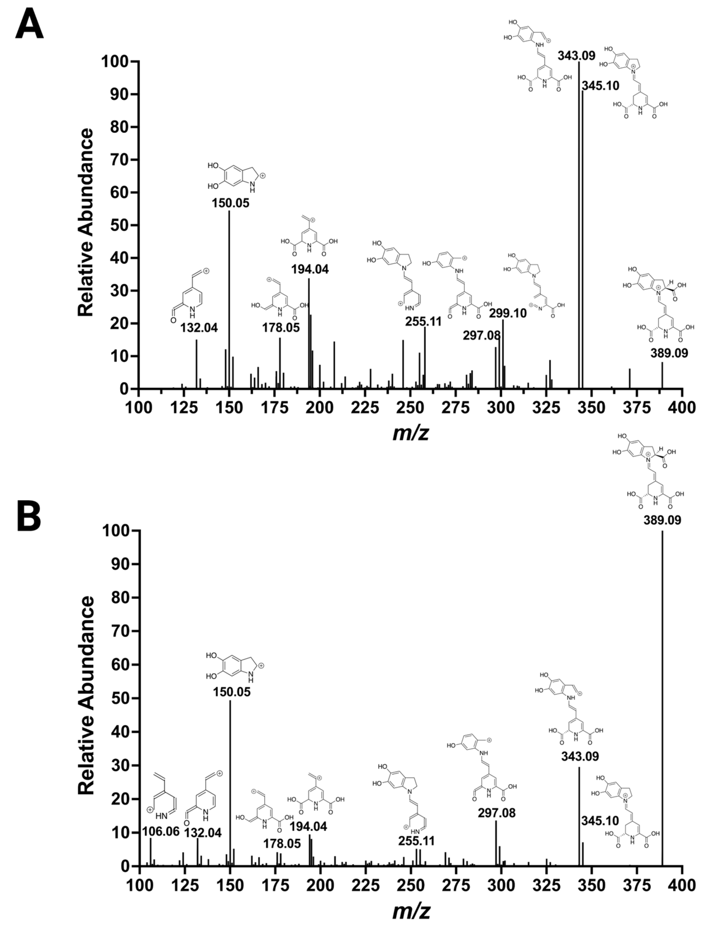 Molecules 29 05485 g004
