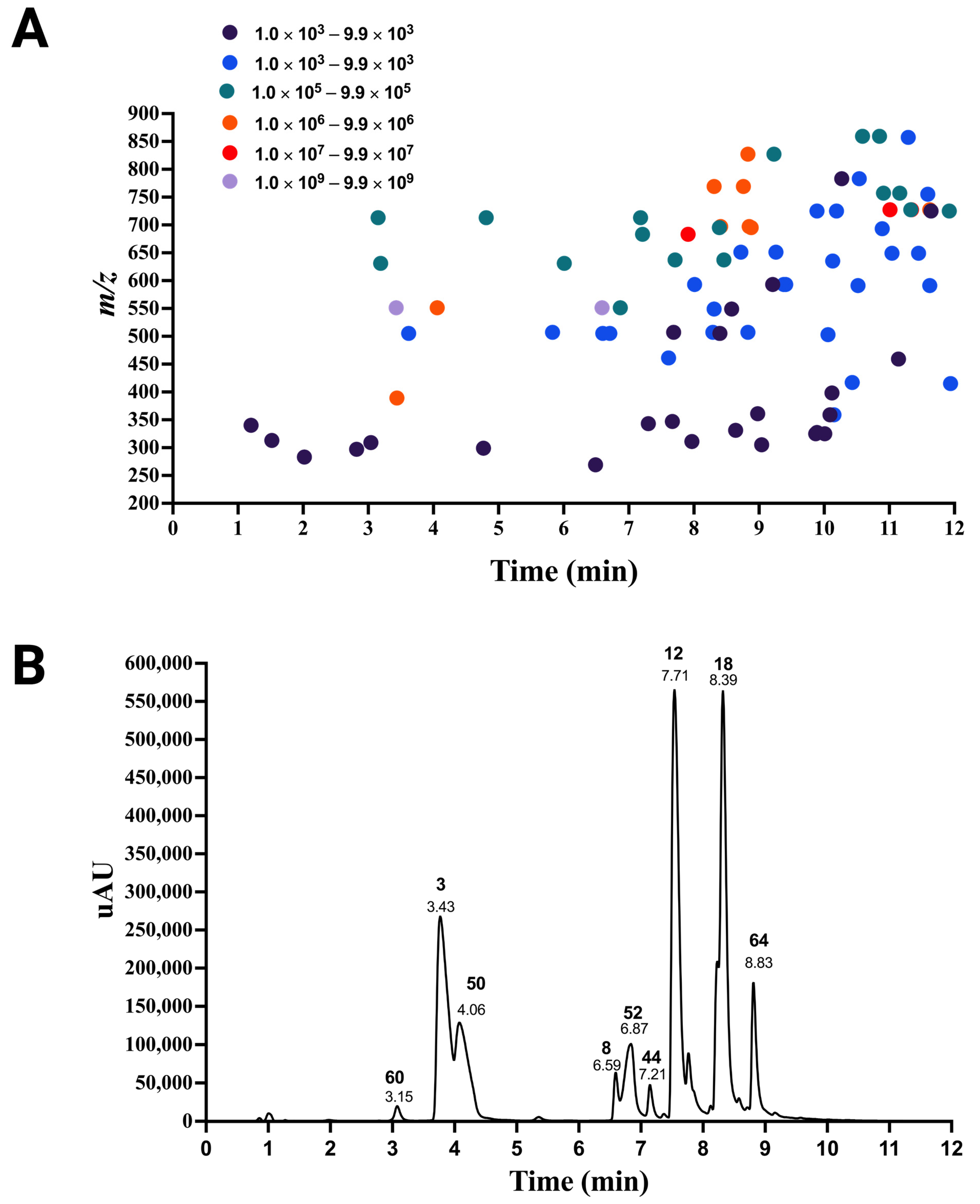 Molecules 29 05485 g007