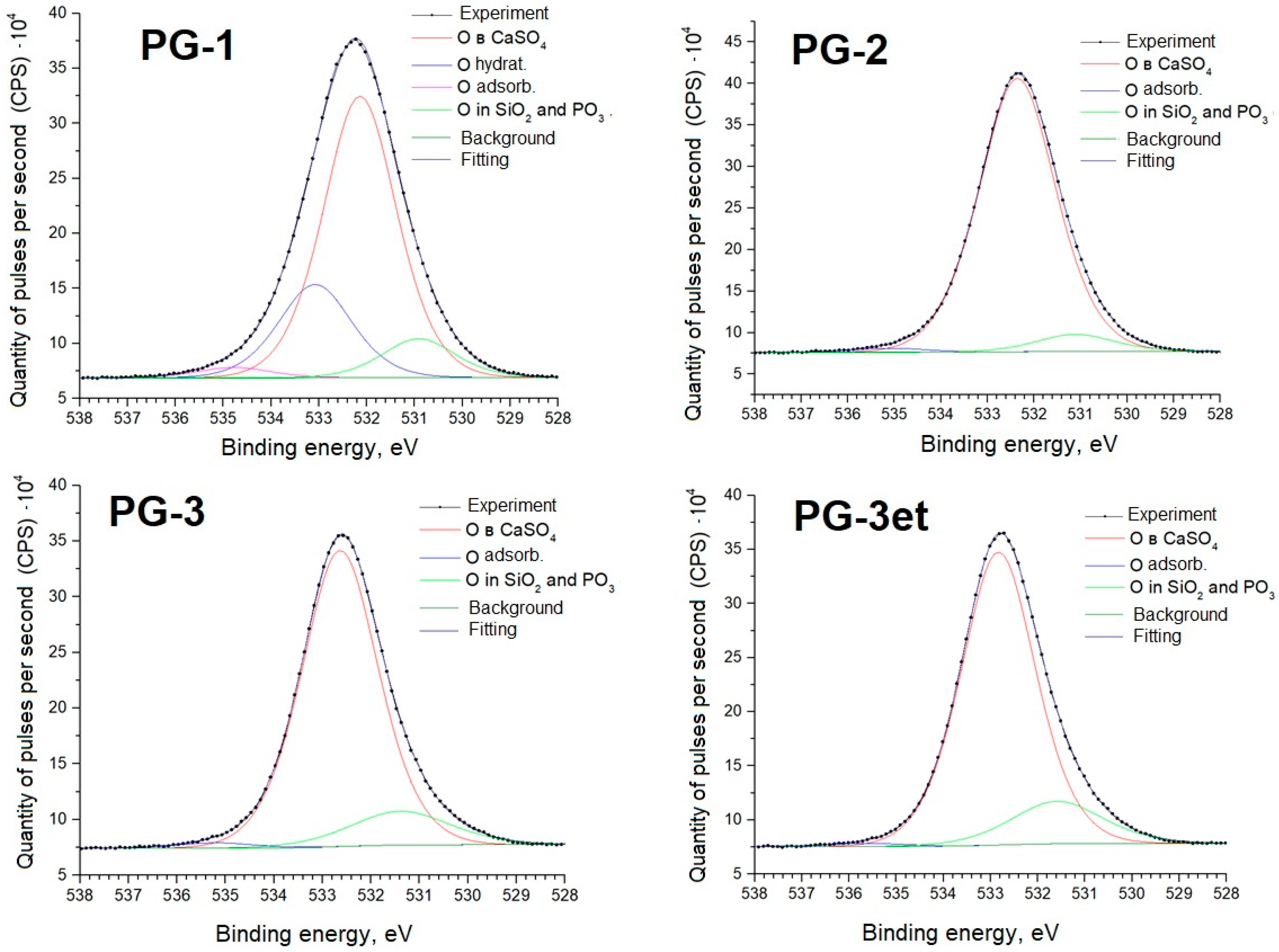 Molecules 29 05486 g006