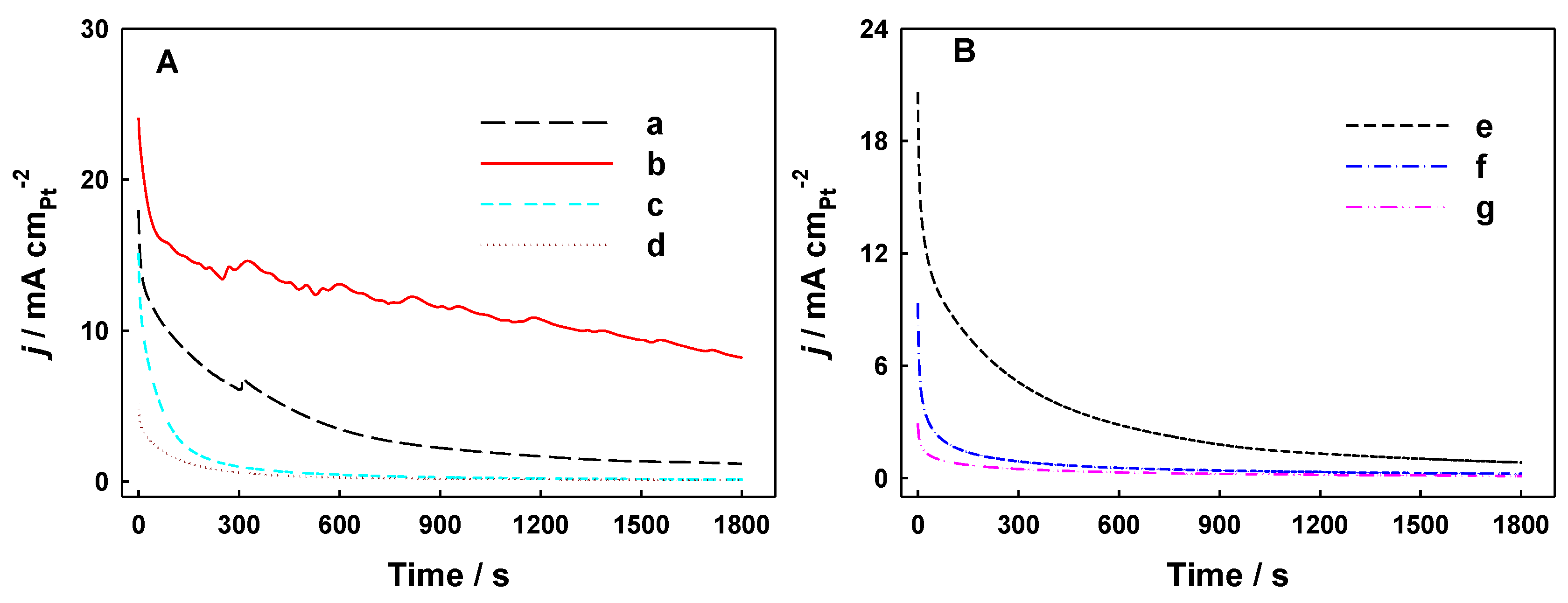 Molecules 29 05492 g007