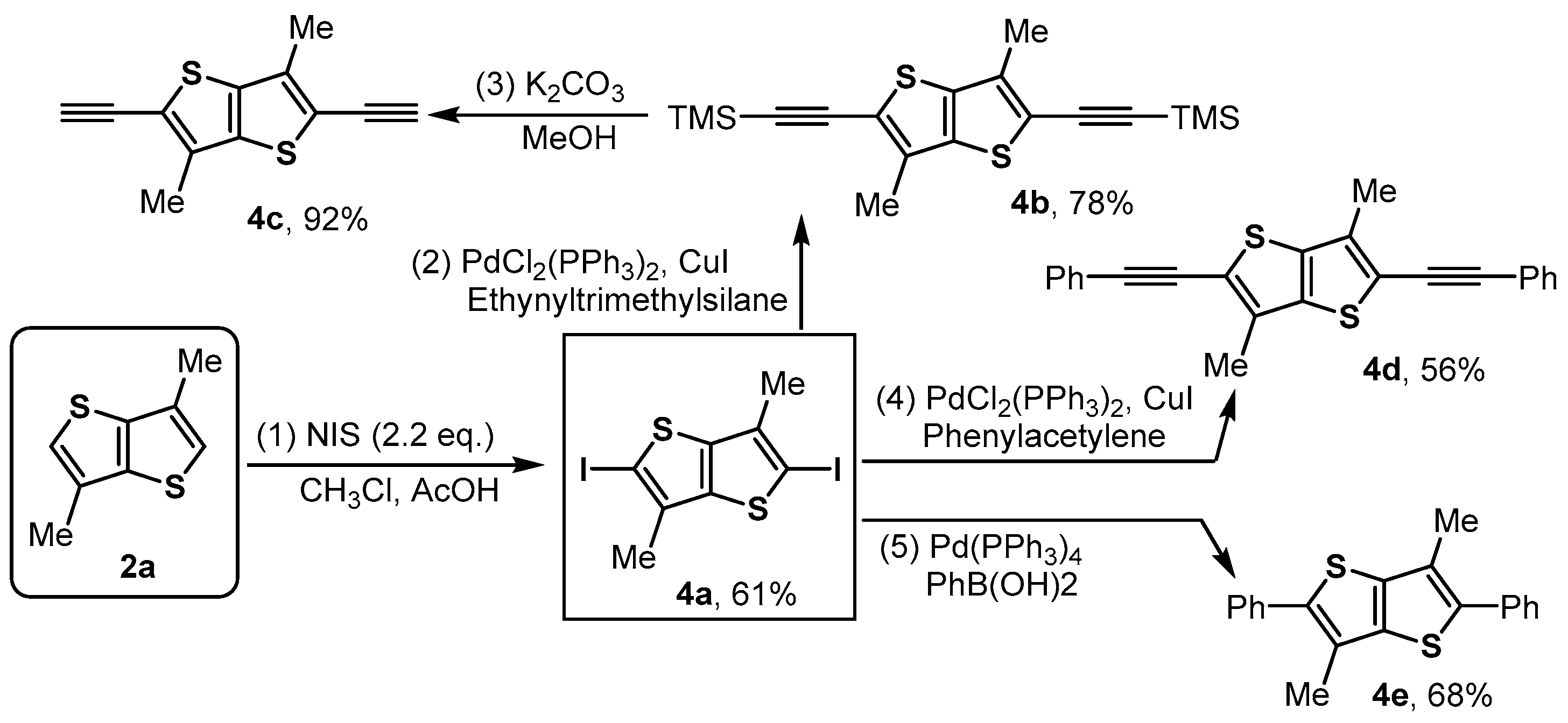 Molecules 29 05507 sch004