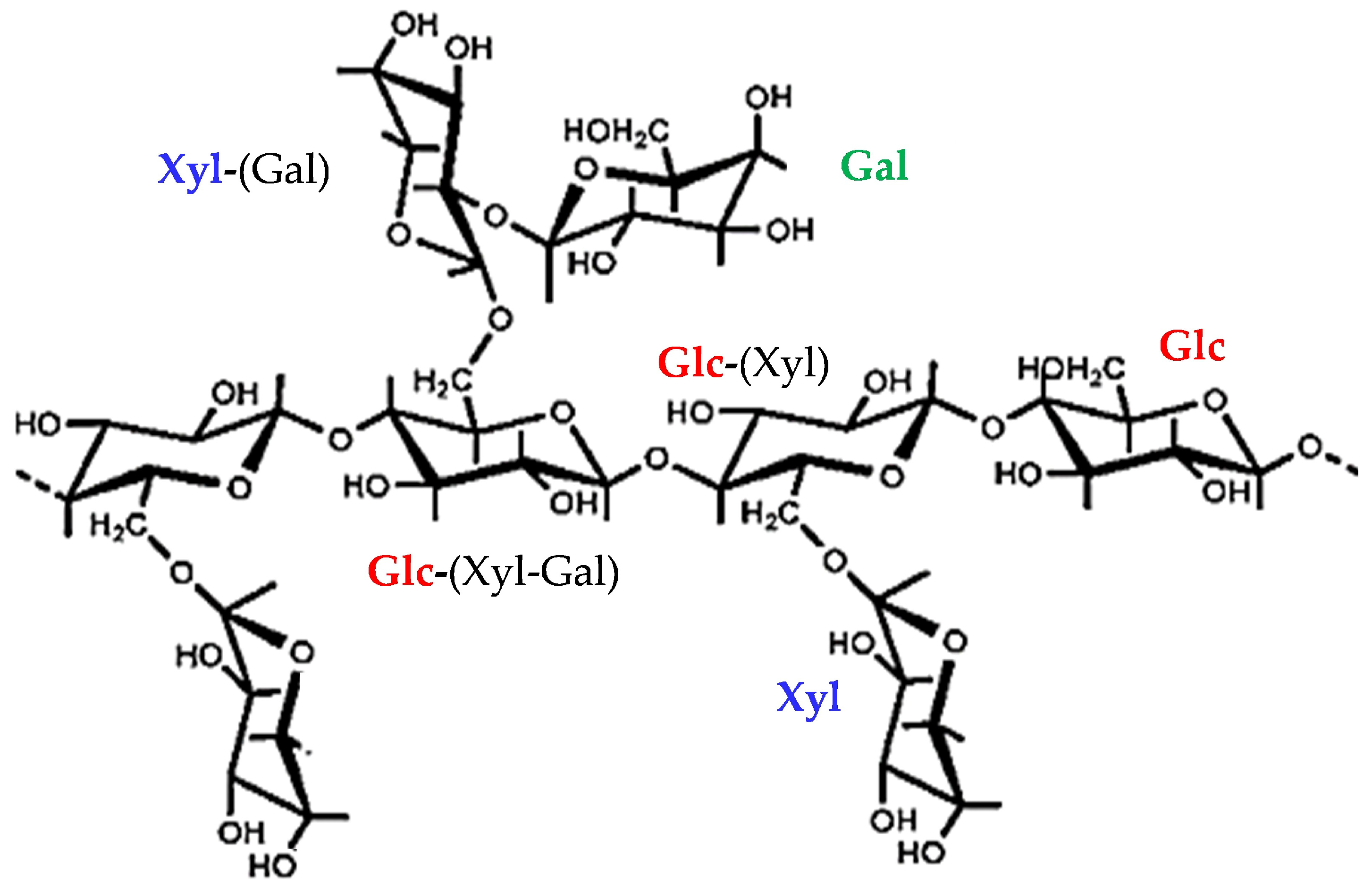Molecules 29 05510 g001 Molecules 29 05510 g001