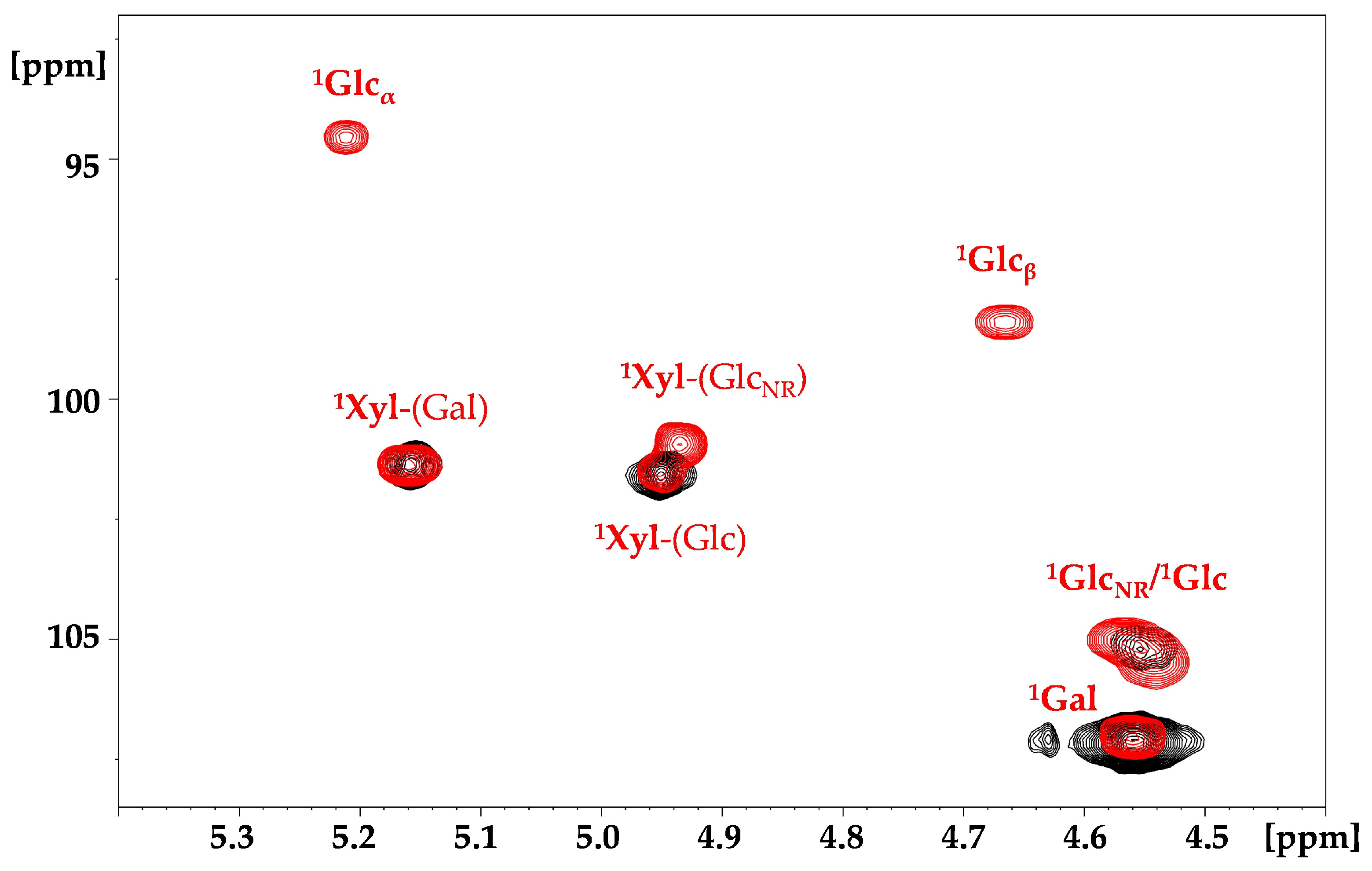 Molecules 29 05510 g005 Molecules 29 05510 g005