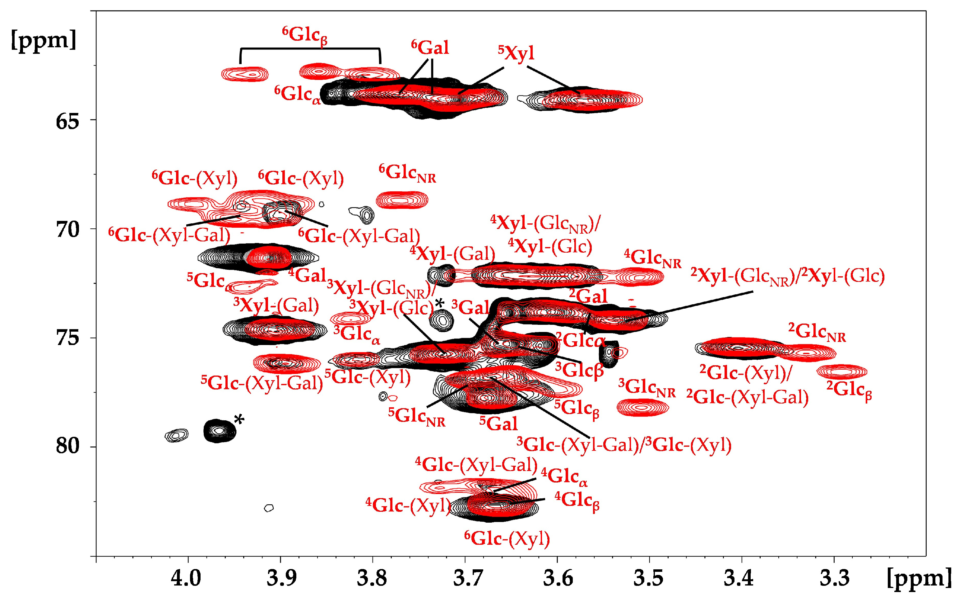 Molecules 29 05510 g006 Molecules 29 05510 g006