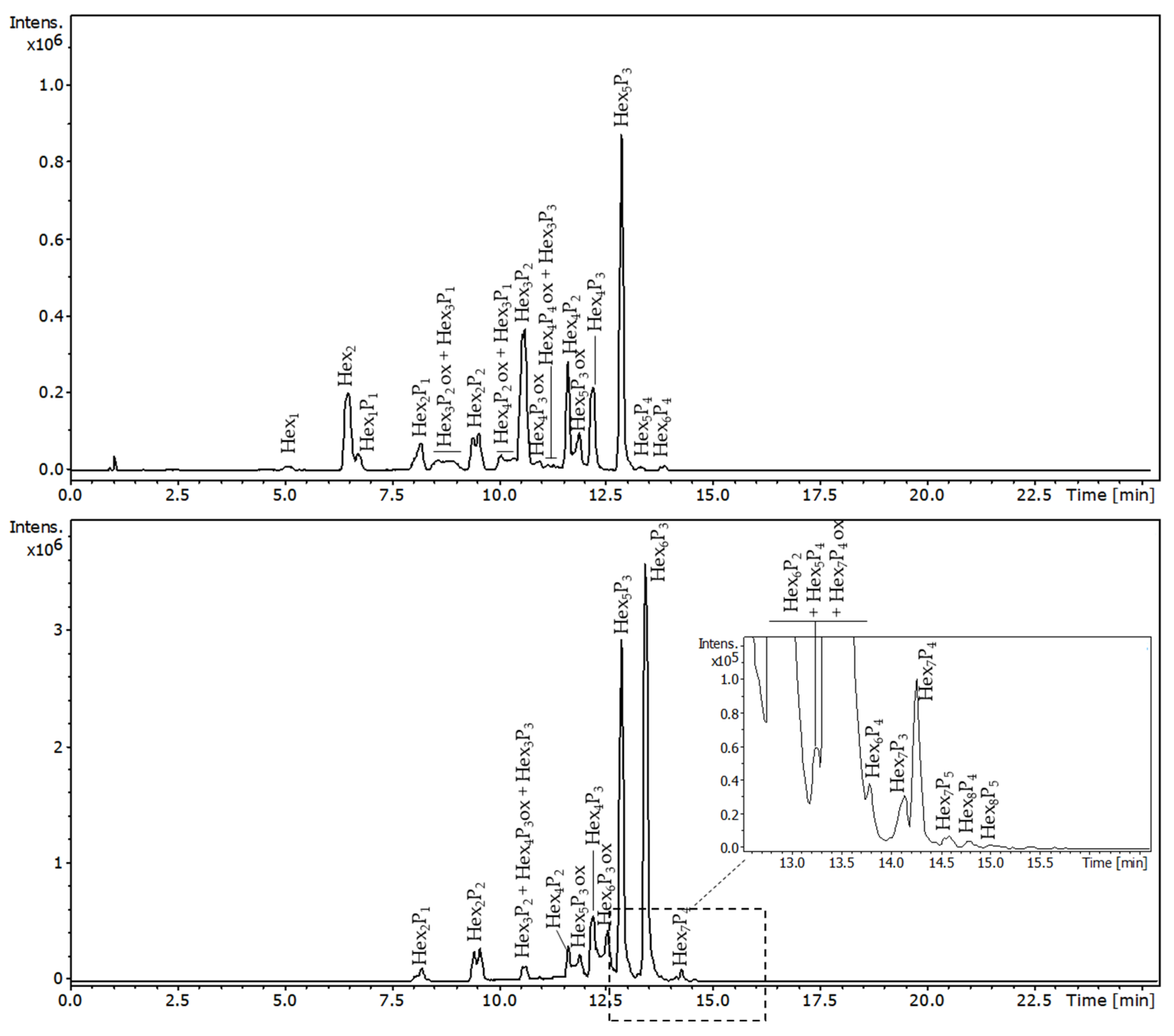 Molecules 29 05510 g007 Molecules 29 05510 g007