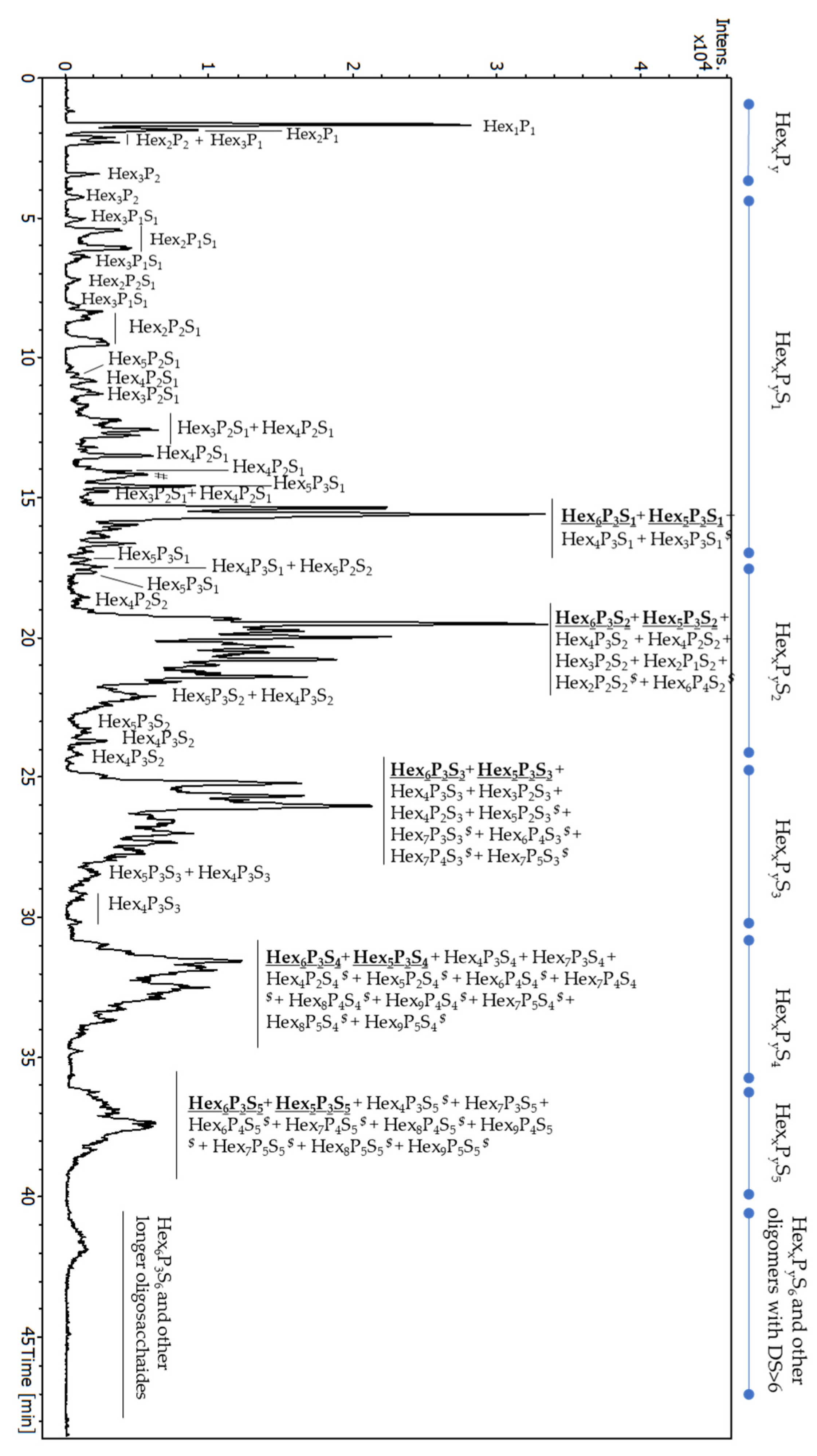 Molecules 29 05510 g008 Molecules 29 05510 g008