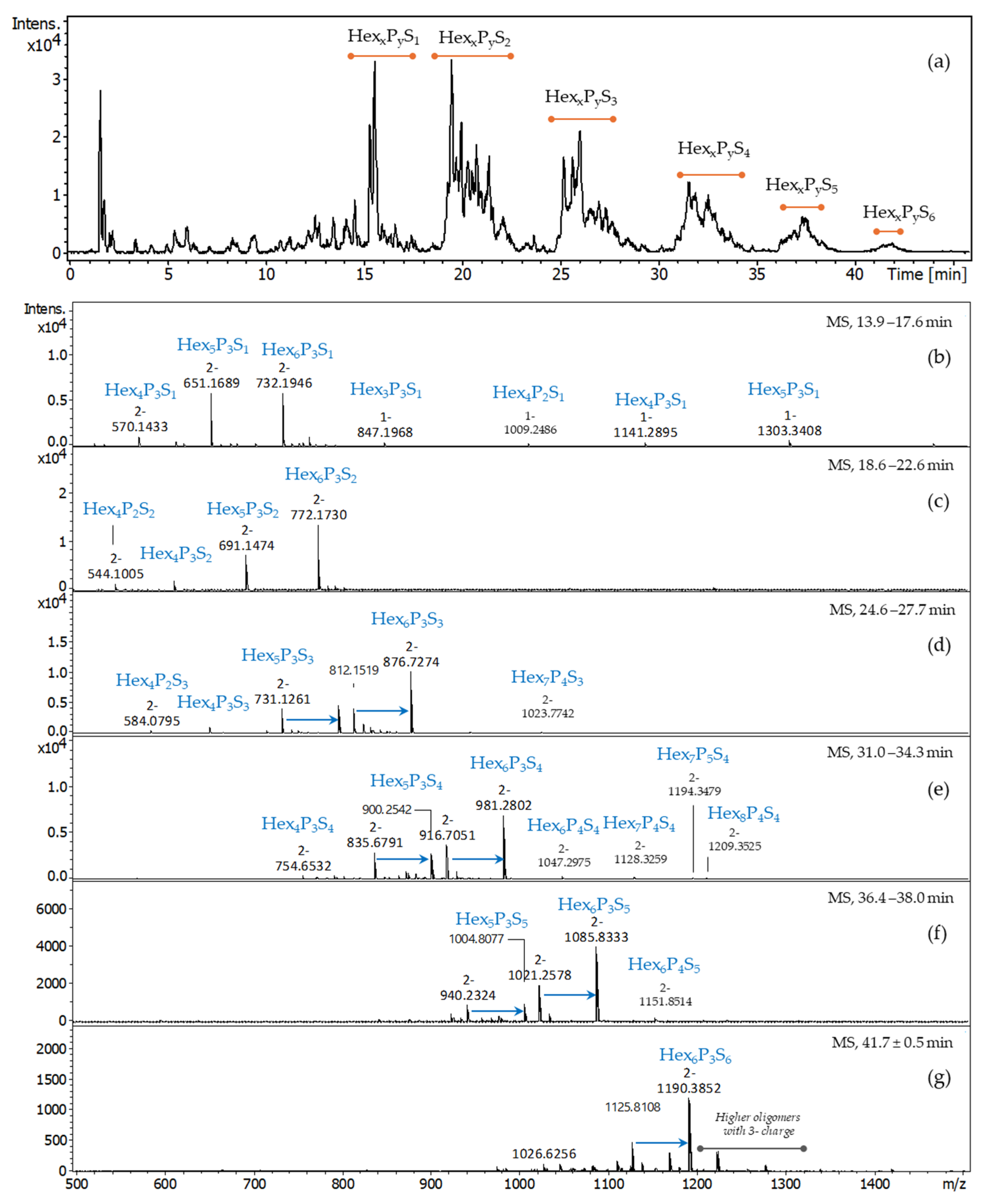 Molecules 29 05510 g009 Molecules 29 05510 g009