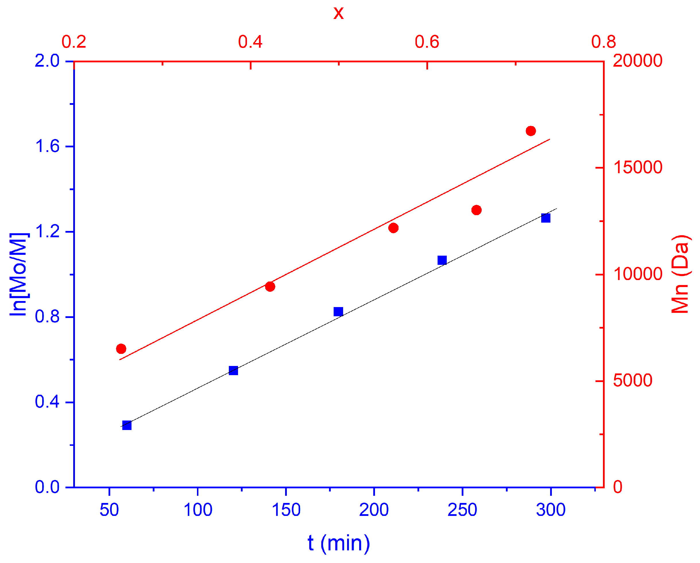 Molecules 29 05511 g002