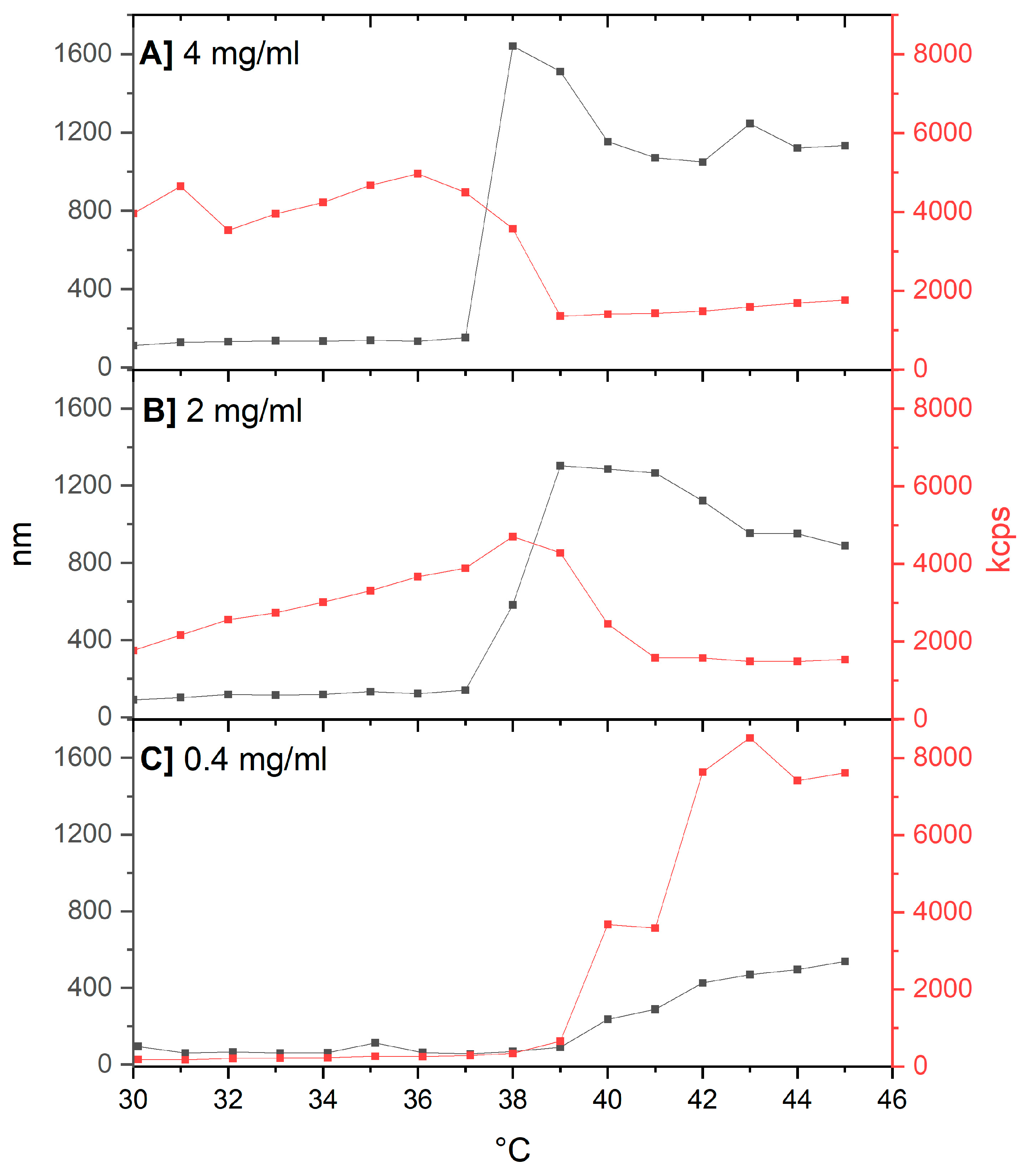 Molecules 29 05511 g003