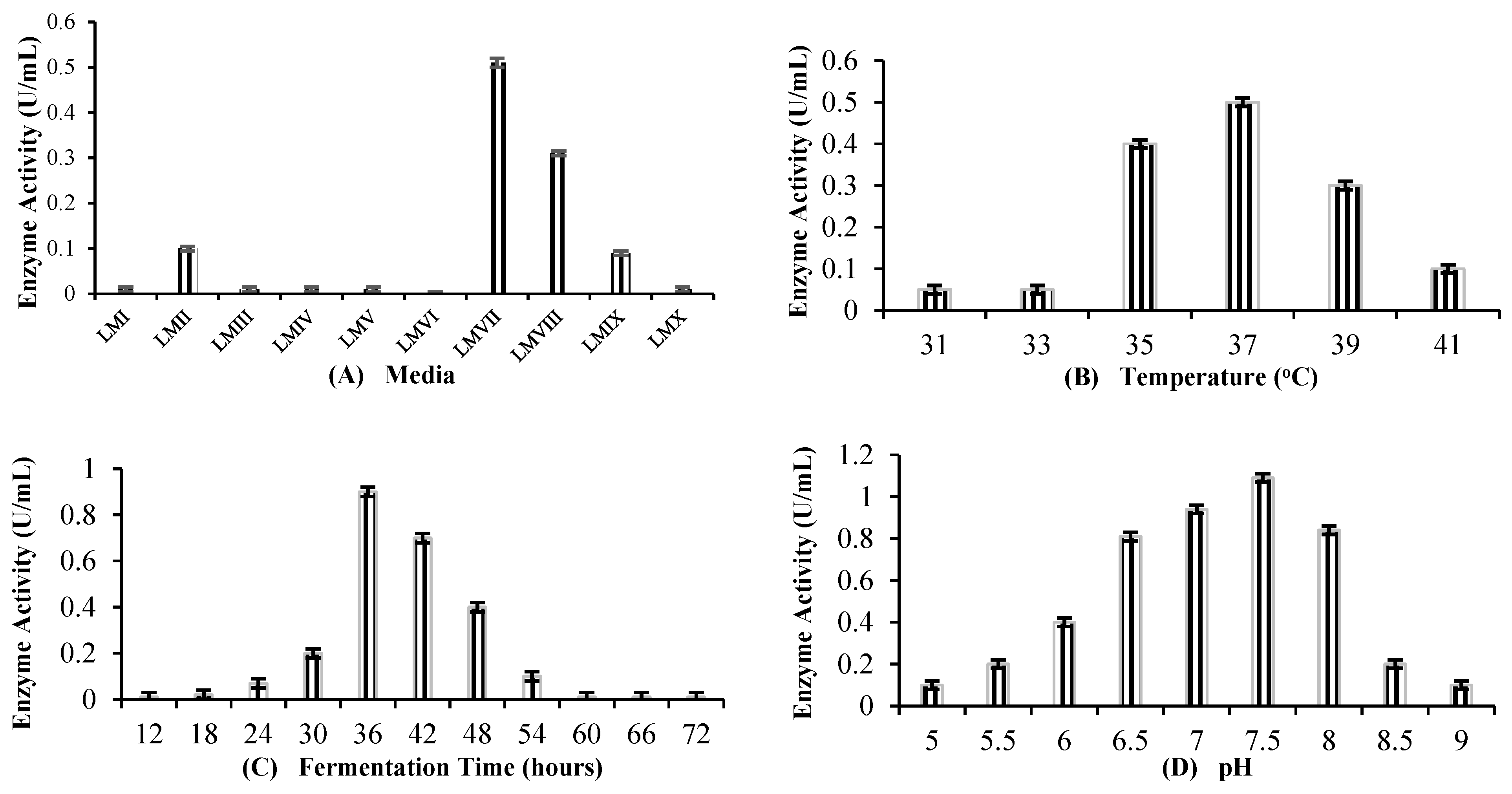 Molecules 29 05514 g004a