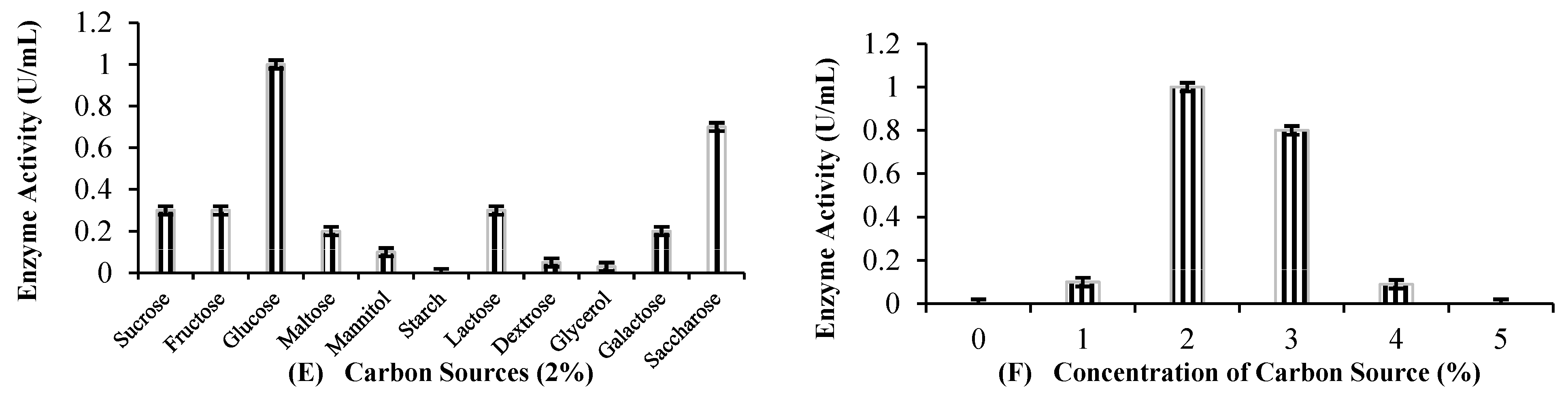 Molecules 29 05514 g004b