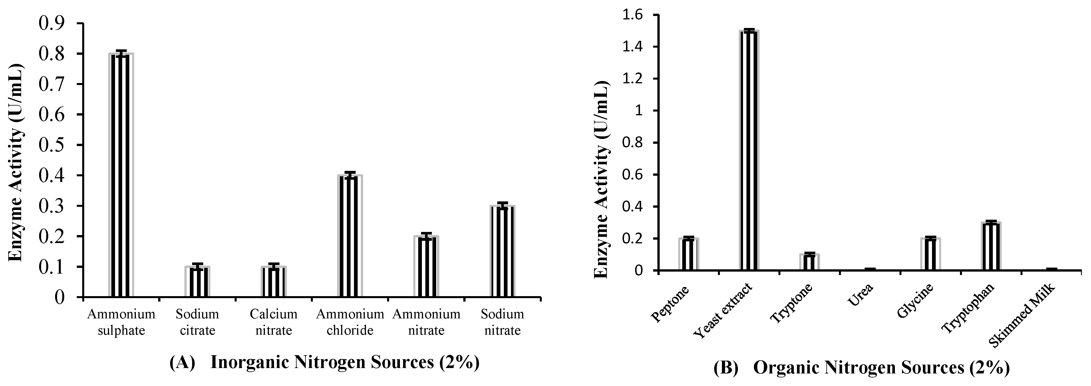 Molecules 29 05514 g005a