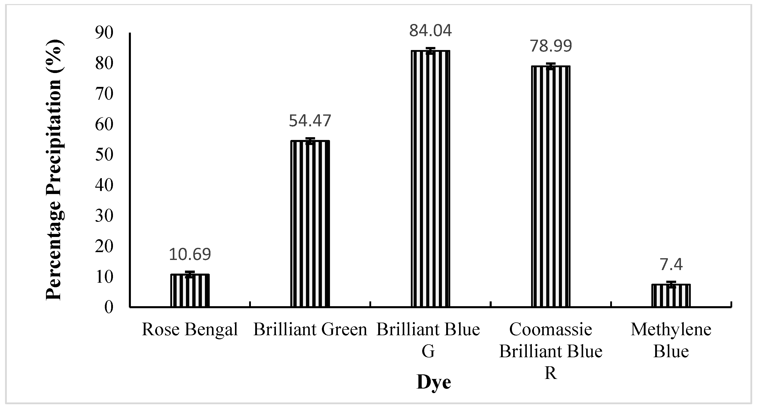 Molecules 29 05514 g008