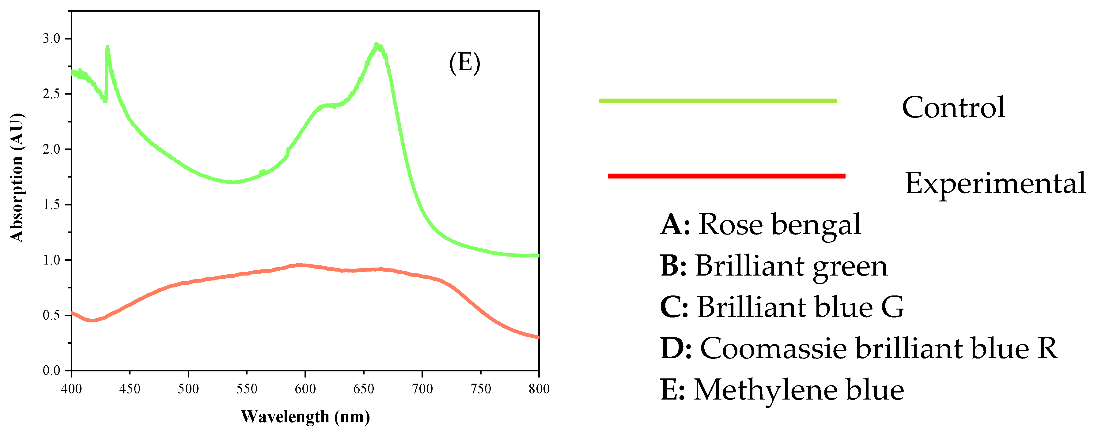 Molecules 29 05514 g010b