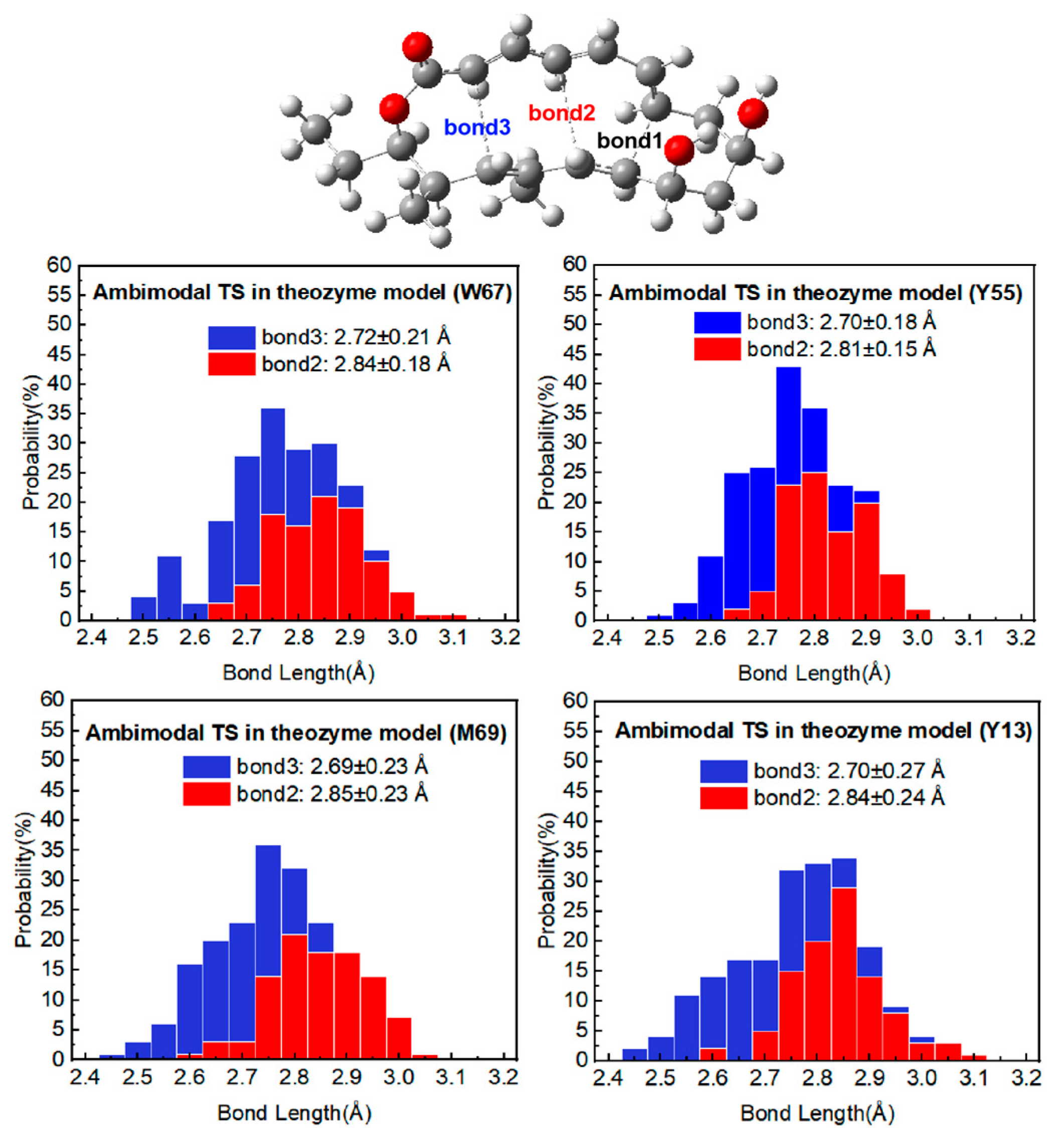 Molecules 29 05518 g004