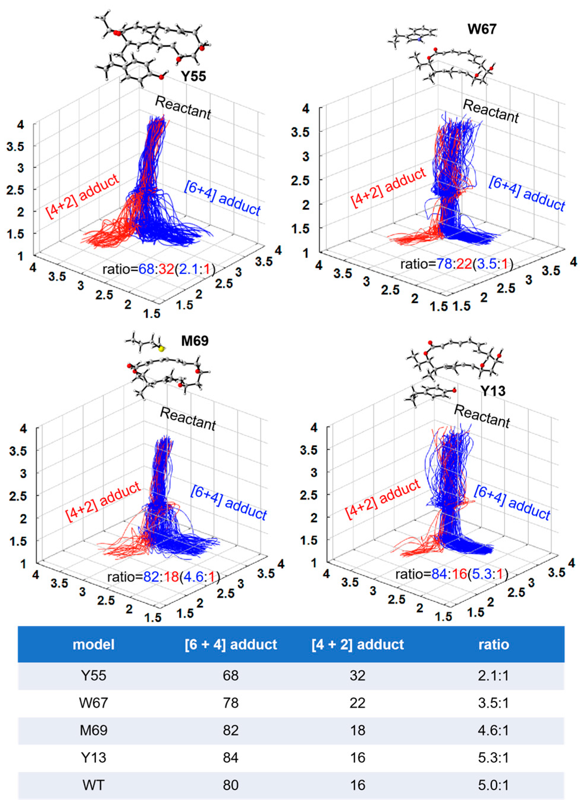 Molecules 29 05518 g006