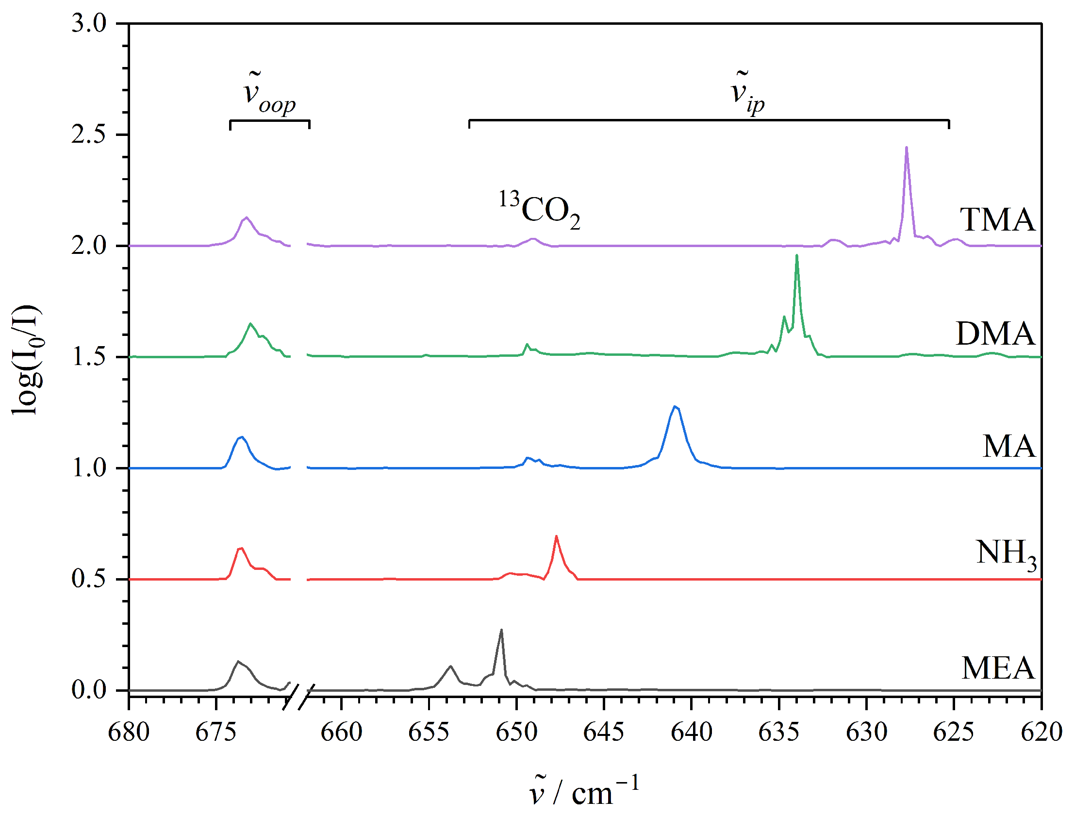Molecules 29 05521 g003