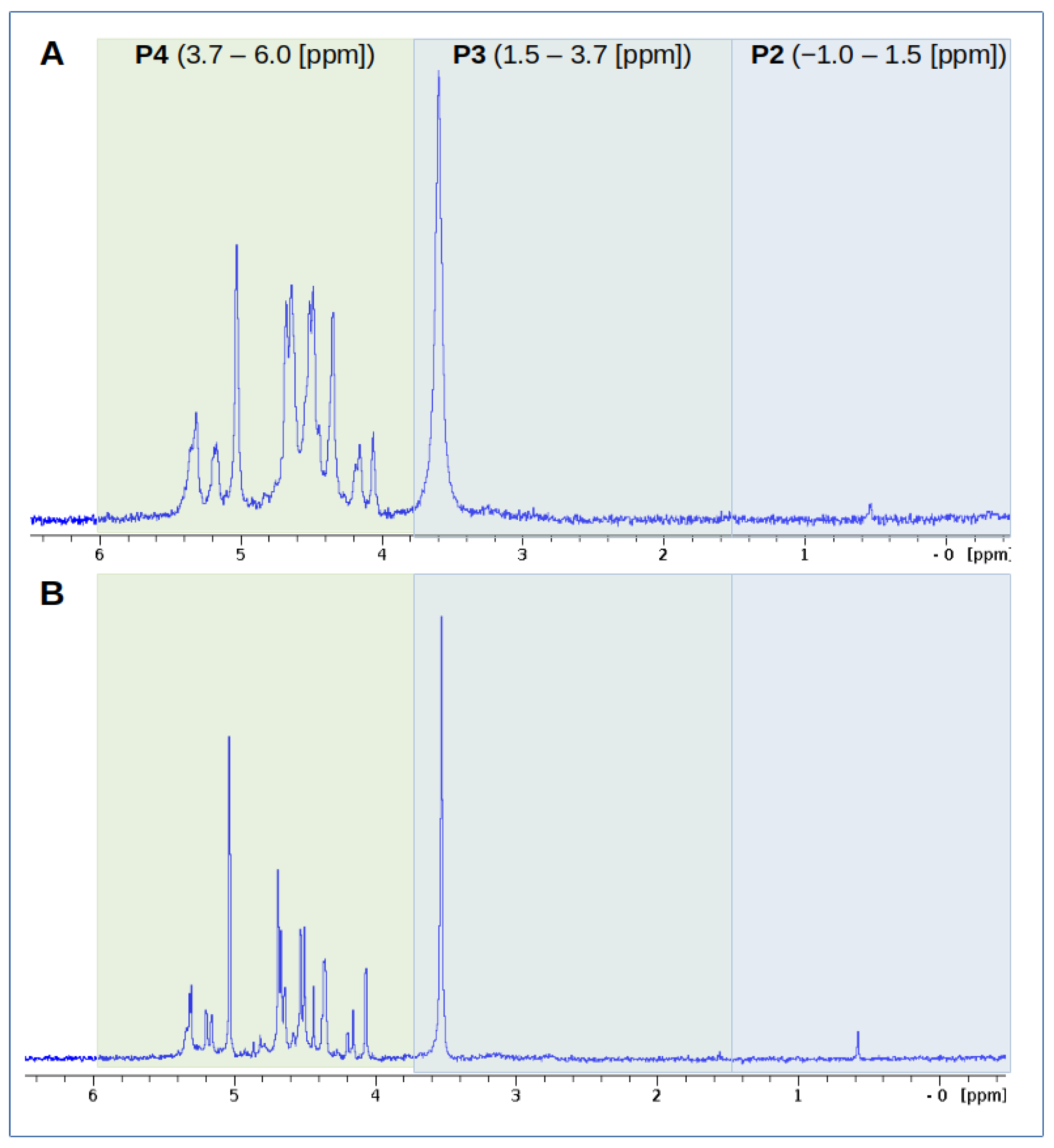 Molecules 29 05528 g003 Molecules 29 05528 g003