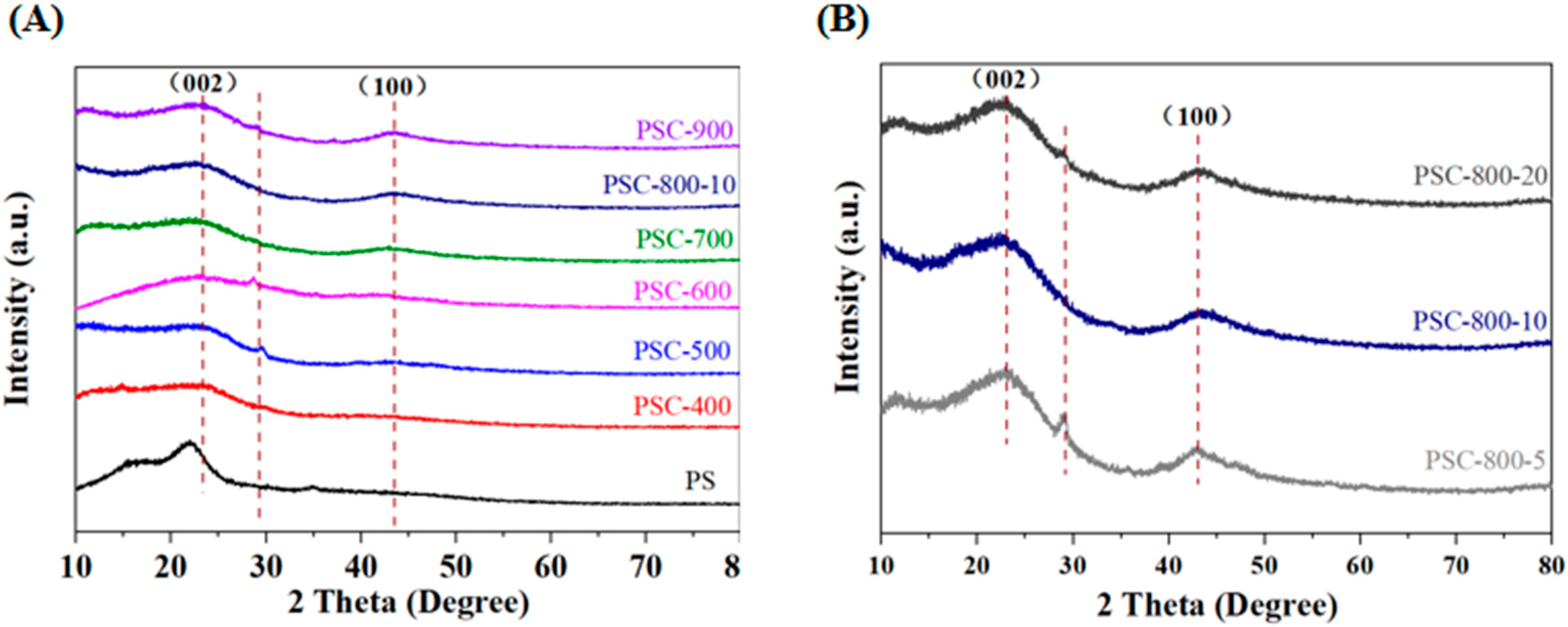 Molecules 29 05532 g002
