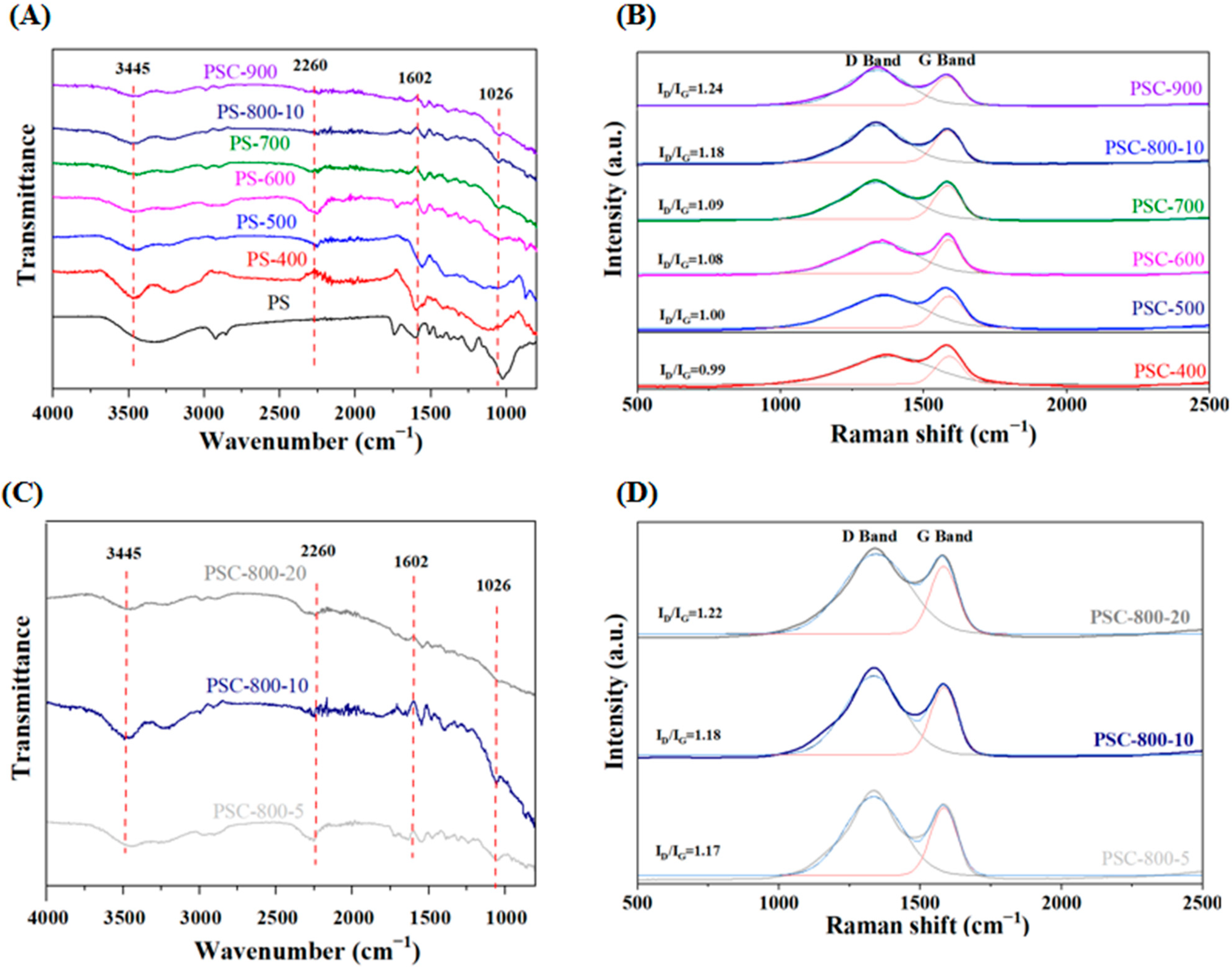 Molecules 29 05532 g003